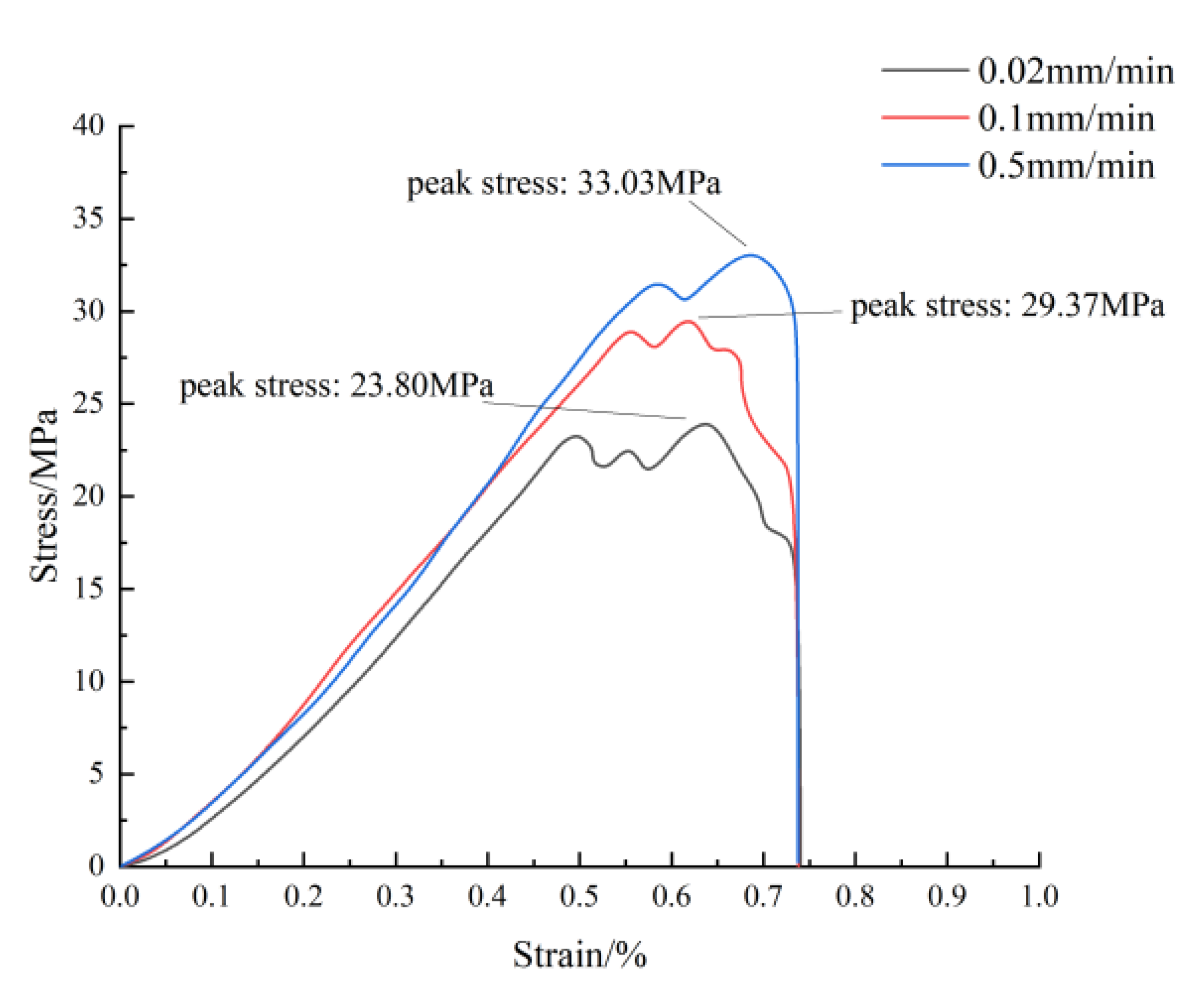 Applsci 12 11939 g004