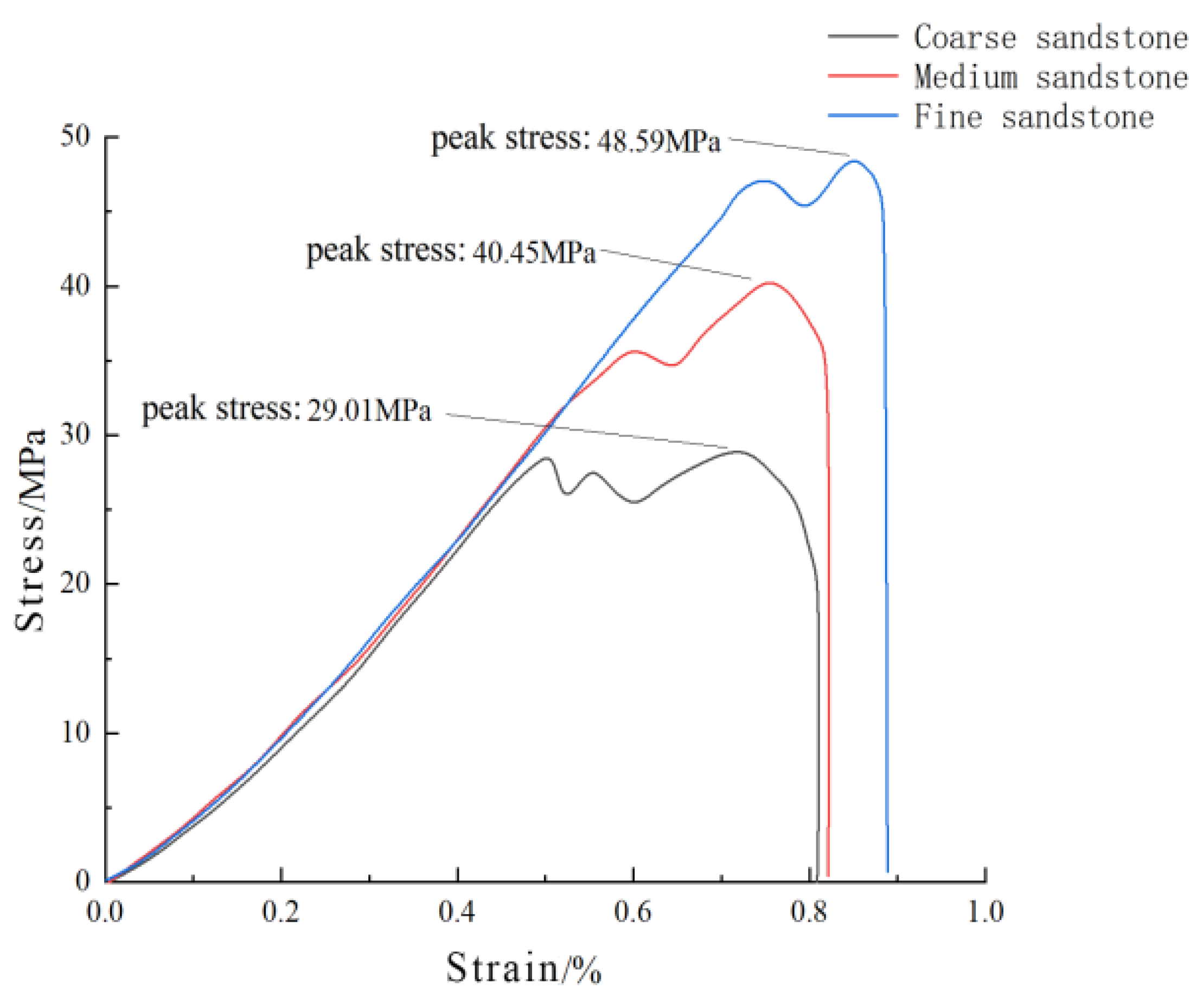 Applsci 12 11939 g006