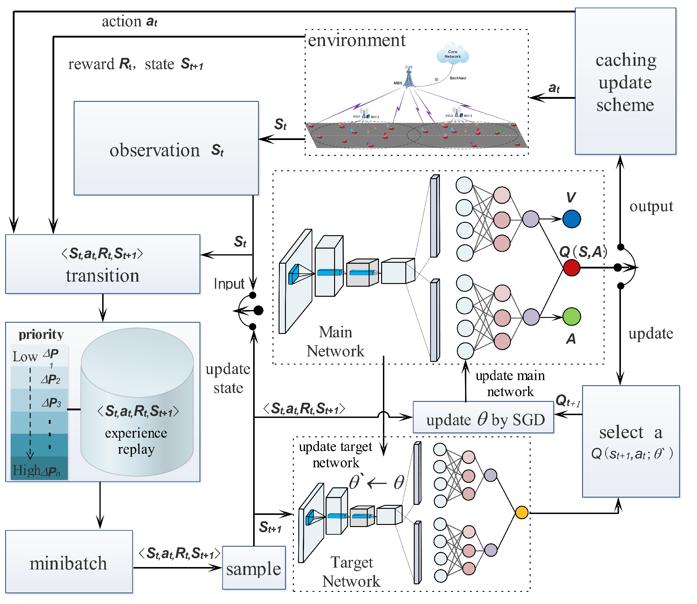 Applied Sciences | Free Full-Text | Intelligent Caching for Mobile ...
