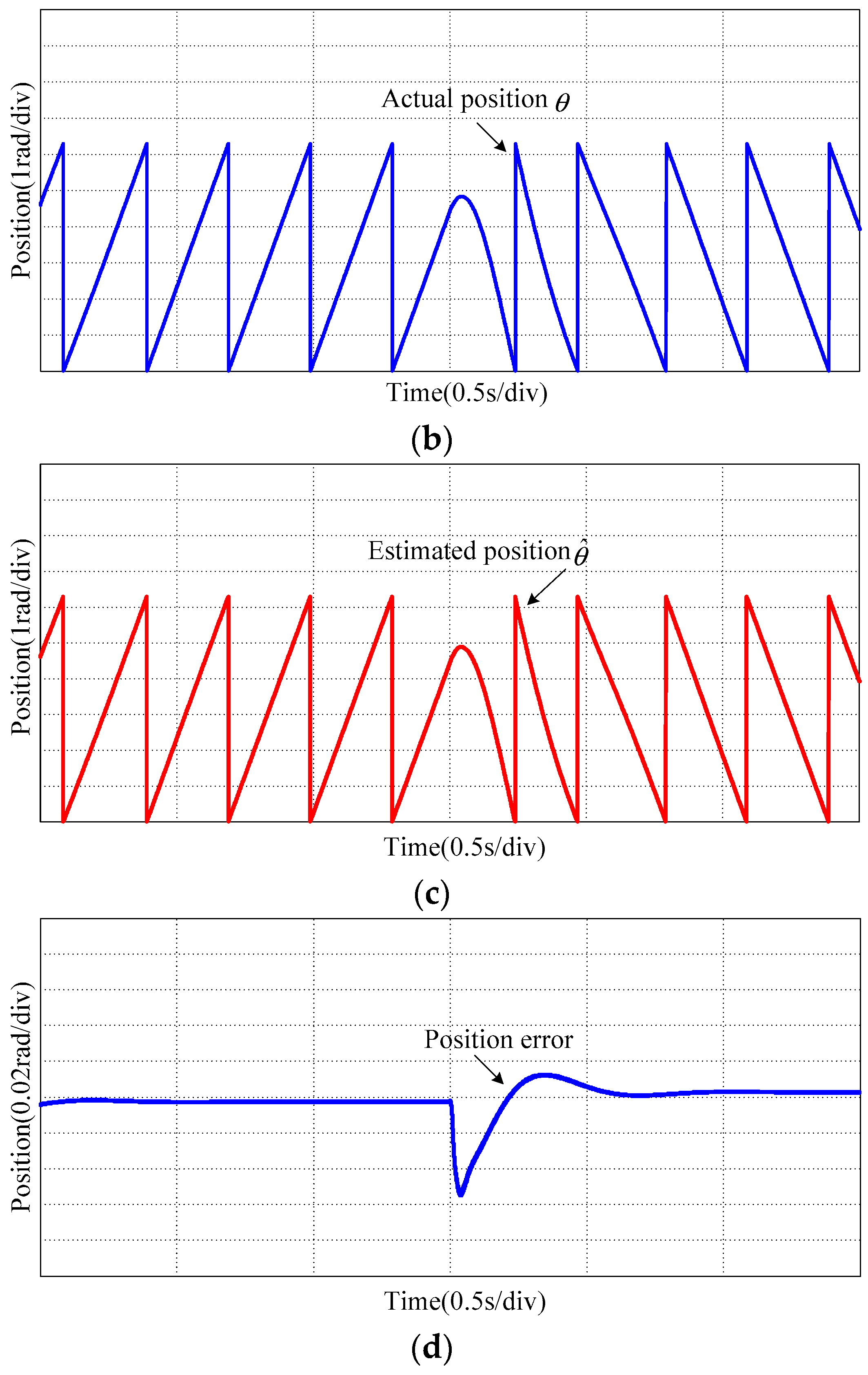 Applsci 12 11945 g007b