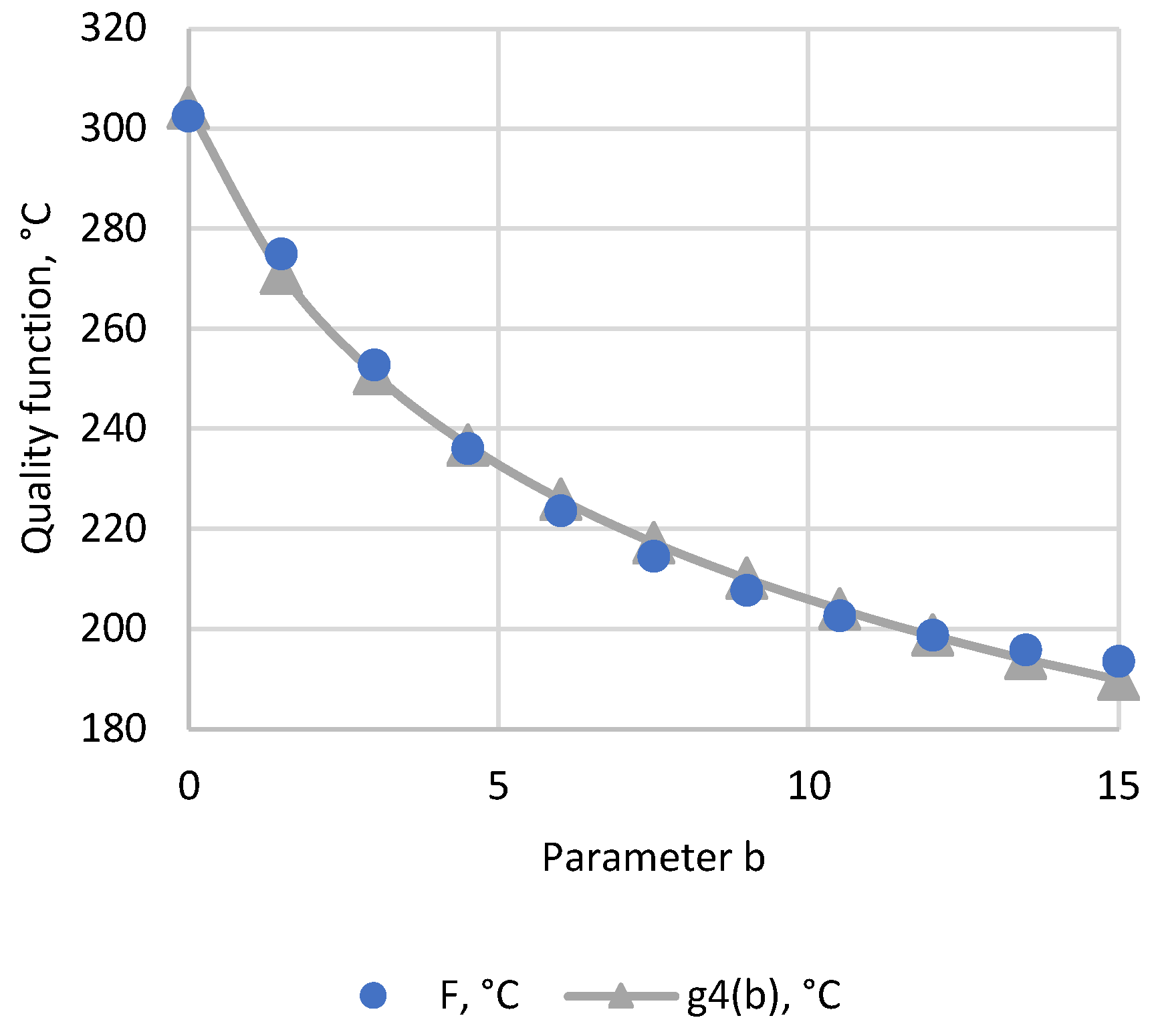 Applsci 12 11948 g009 550