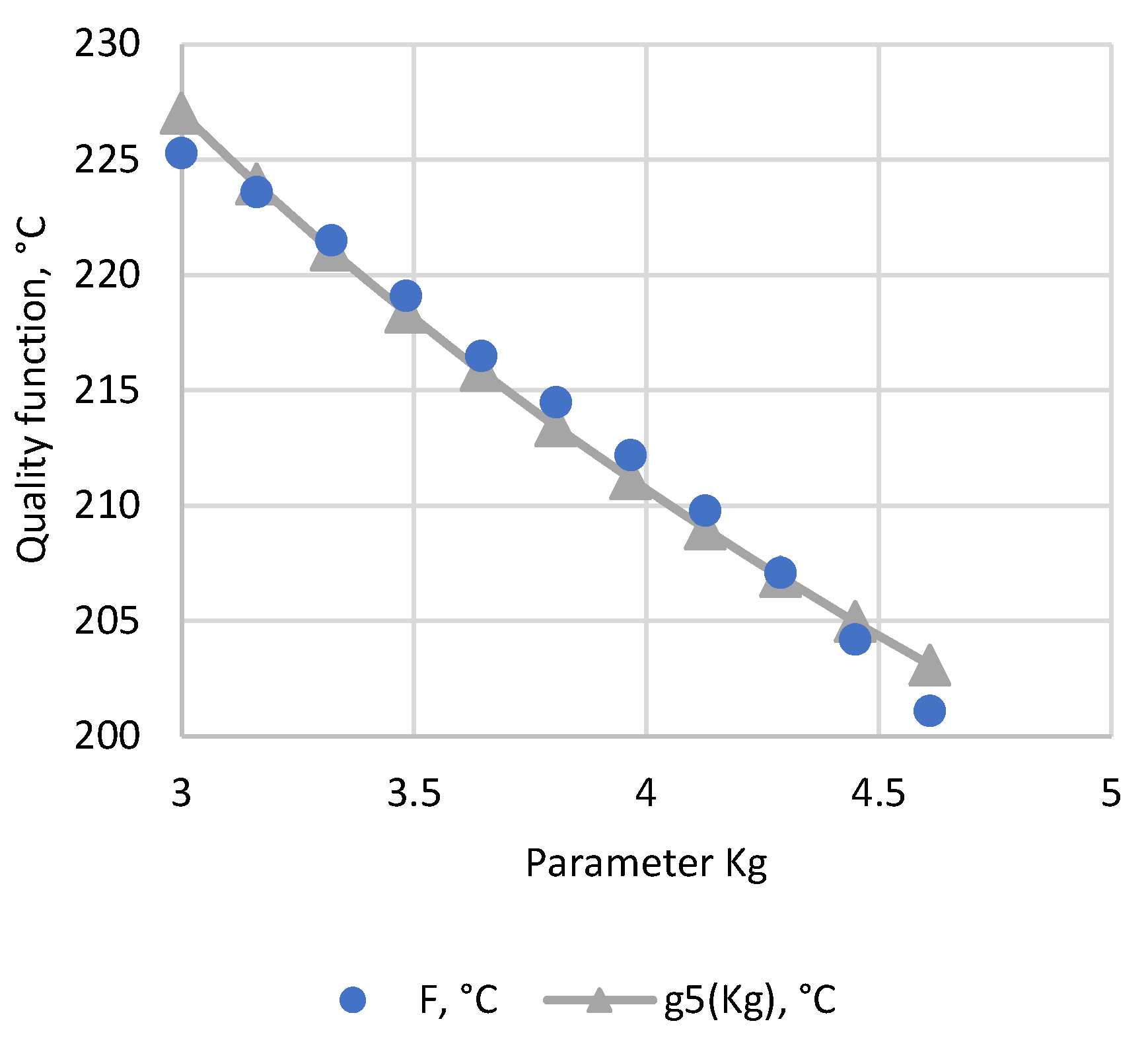 Applsci 12 11948 g010 550