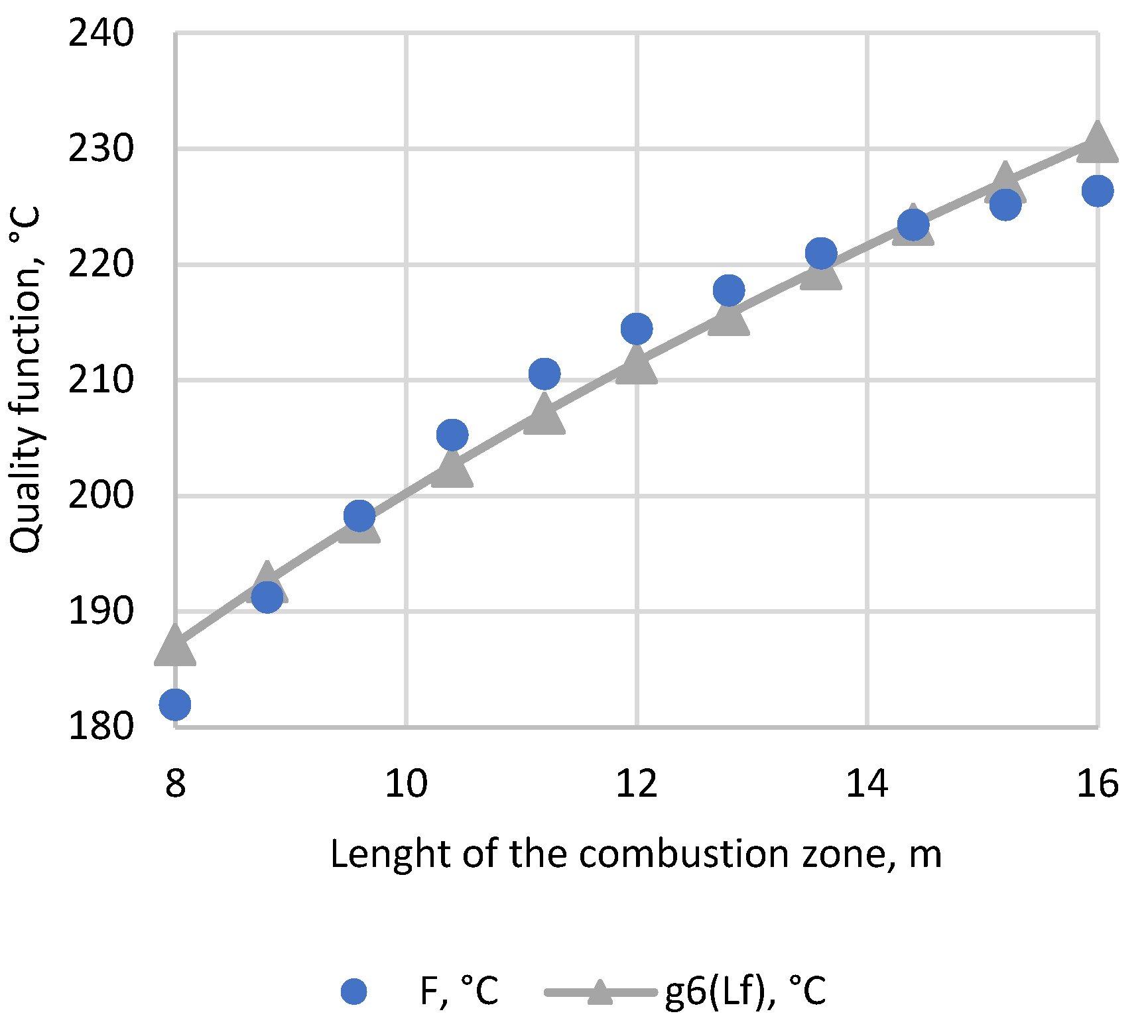Applsci 12 11948 g011 550