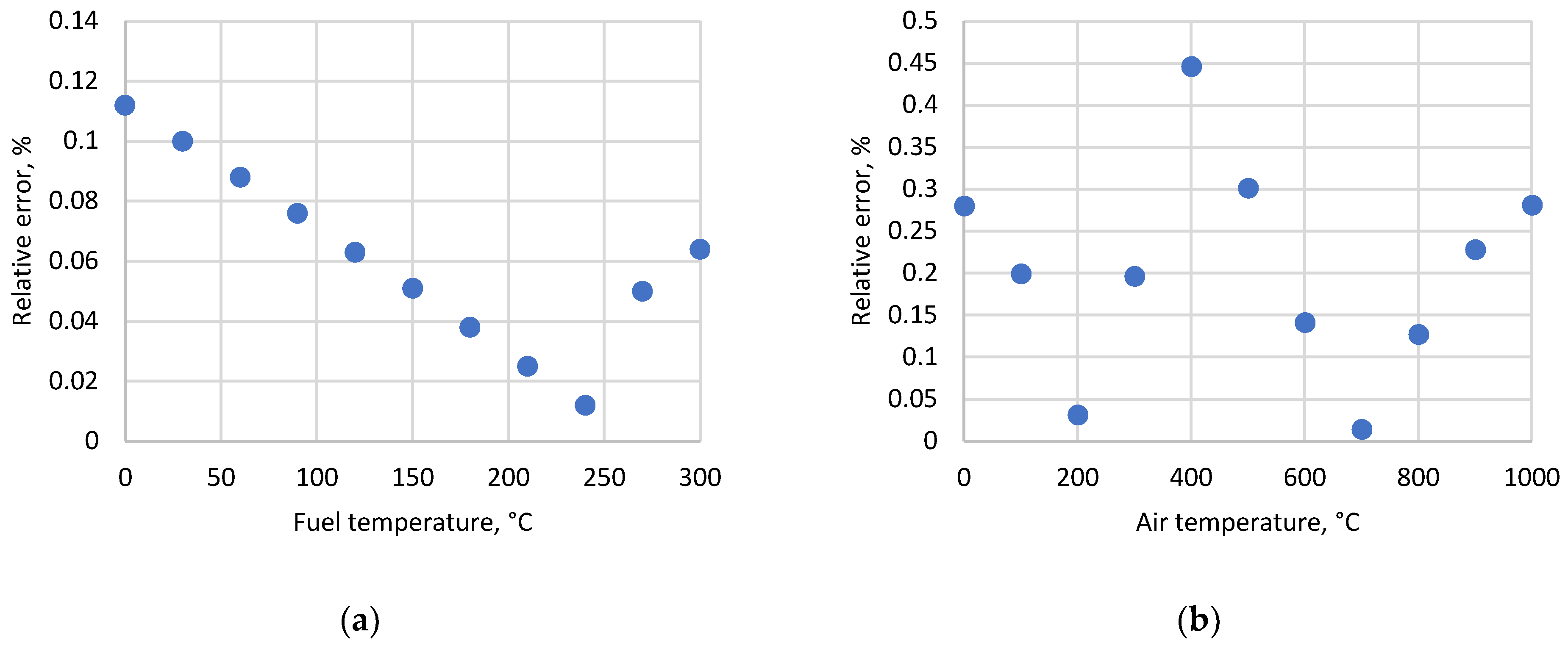 Applsci 12 11948 g012a 550
