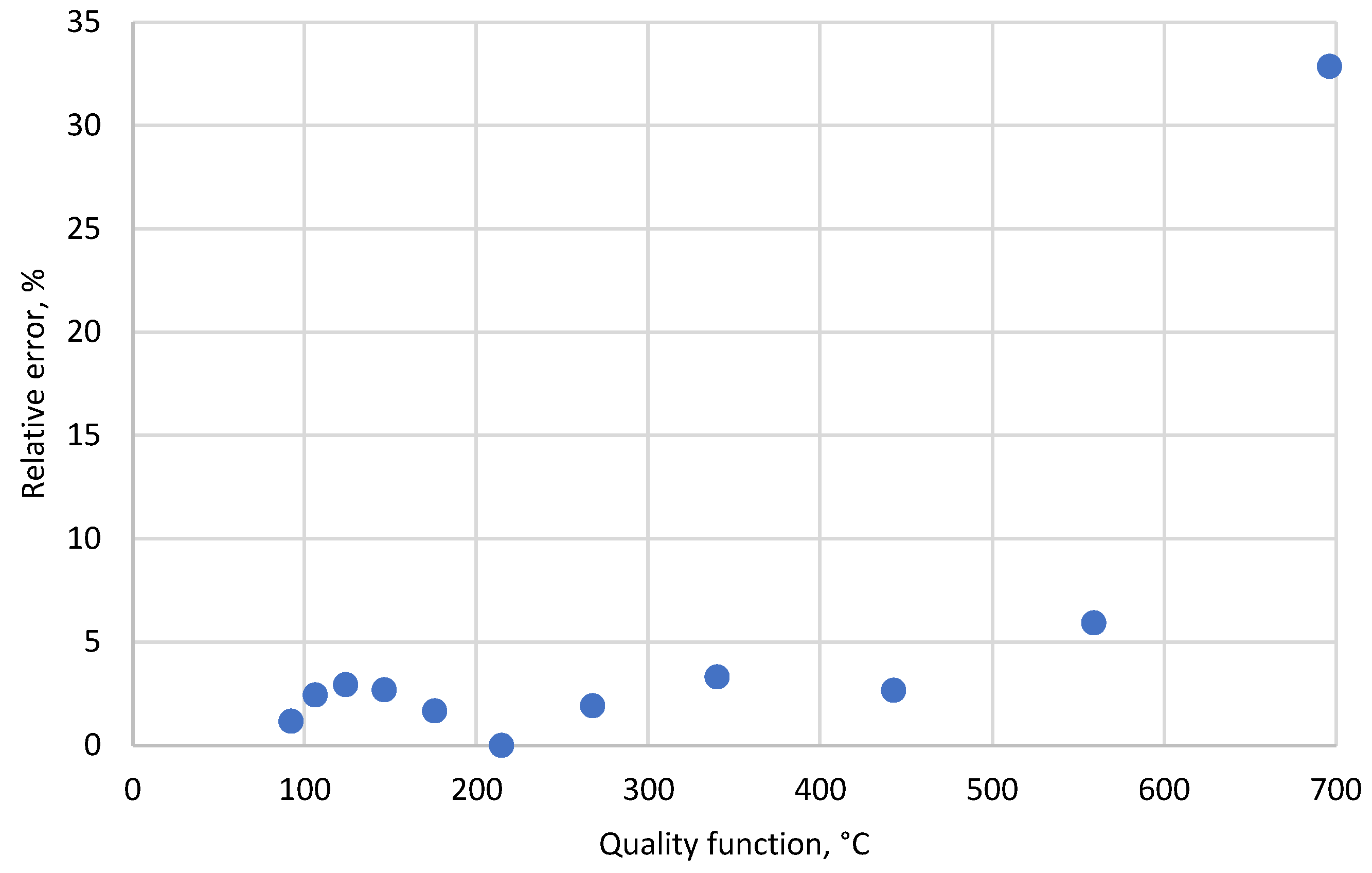 Applsci 12 11948 g013 550