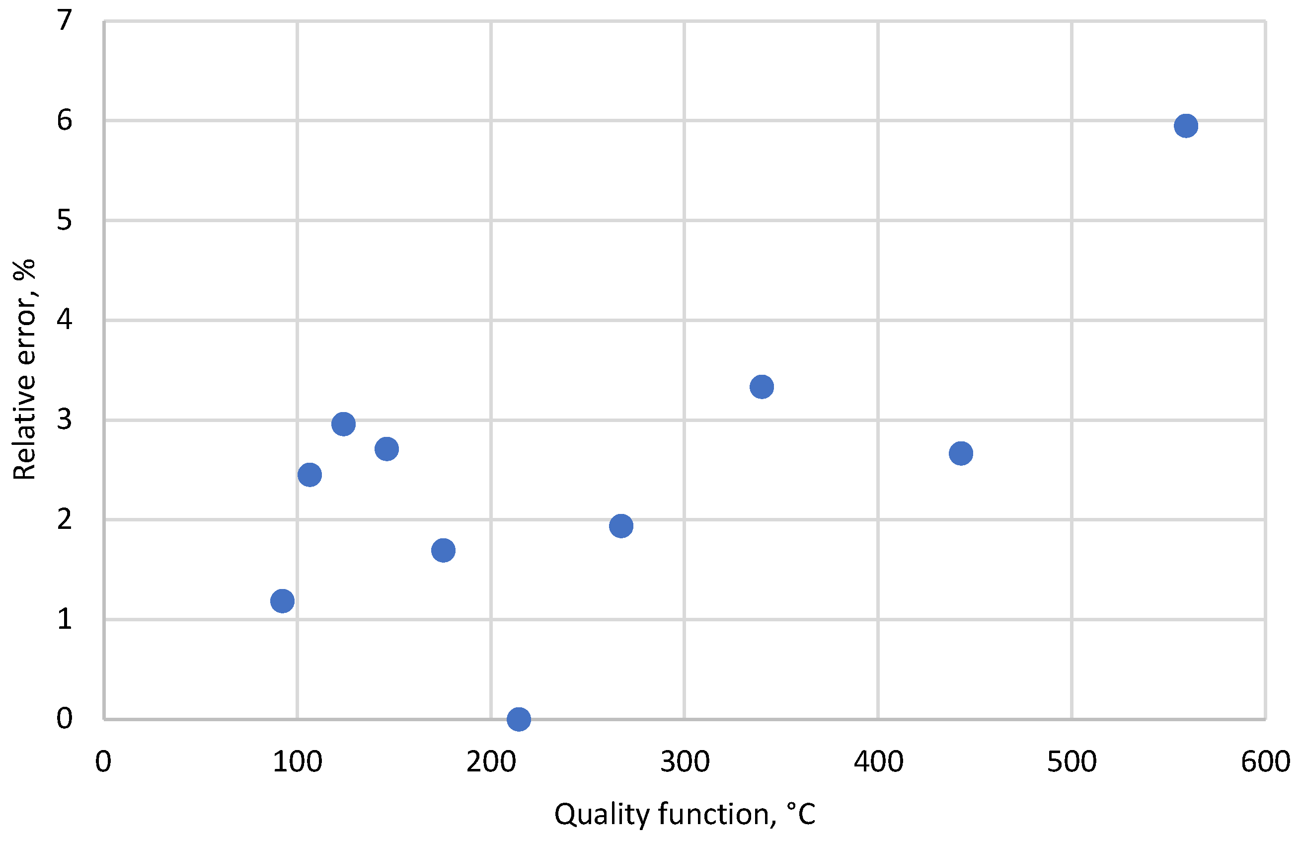 Applsci 12 11948 g014 550