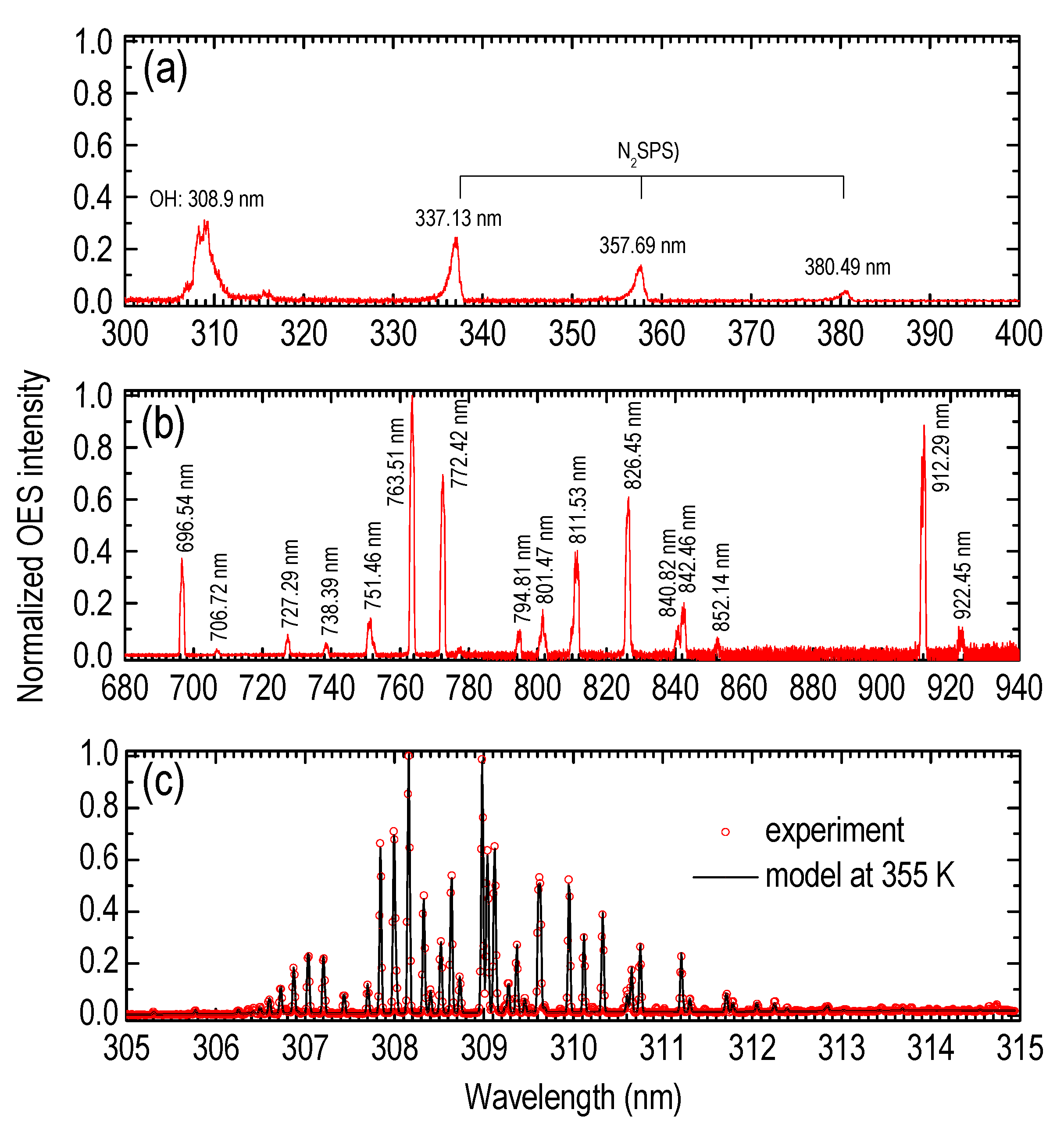 Applsci 12 11950 g003