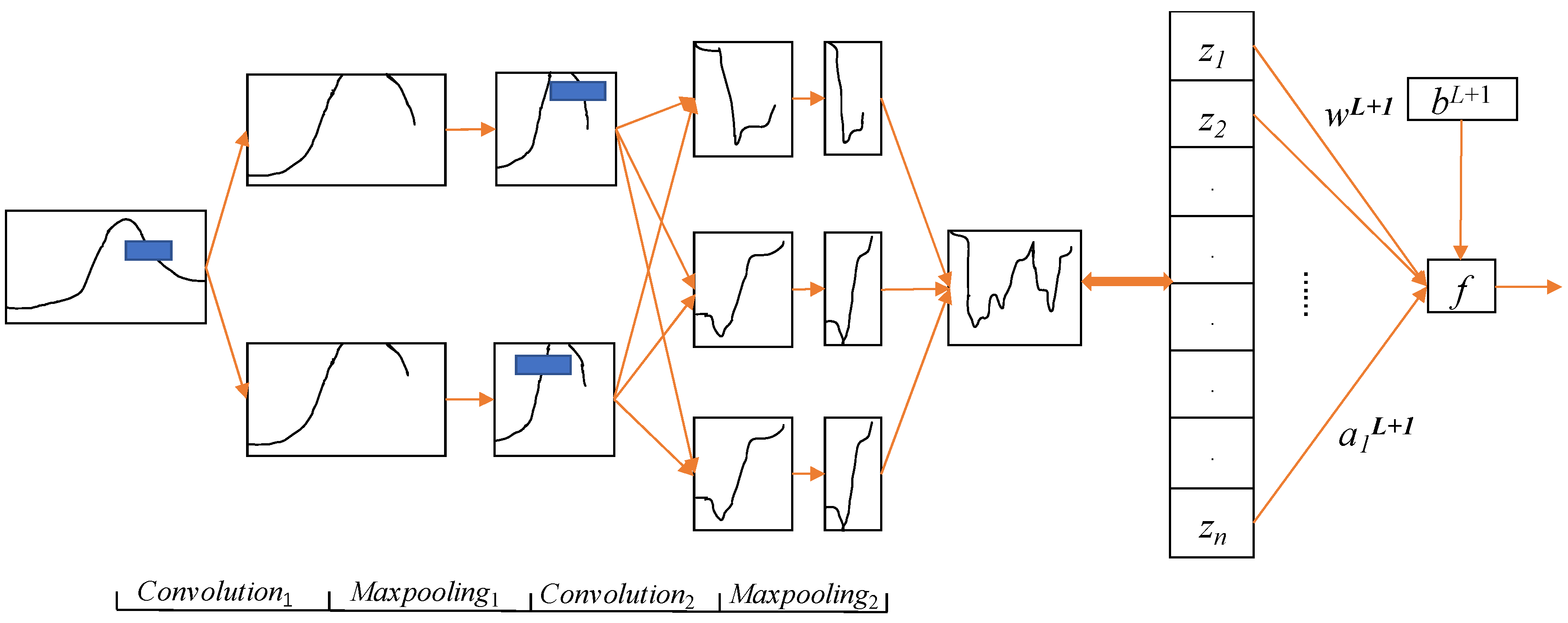 Applsci 12 11951 g001
