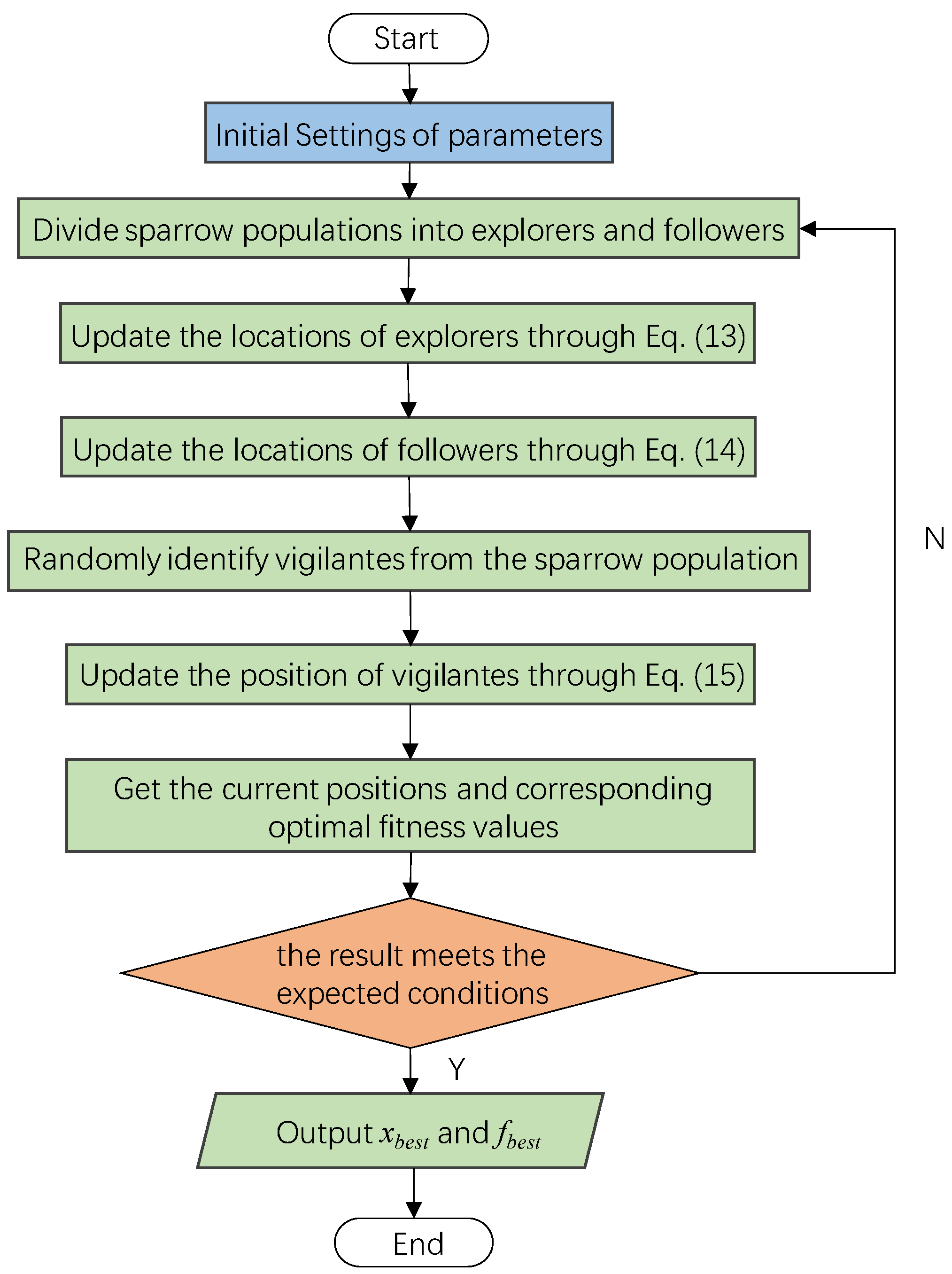 Applsci 12 11951 g004