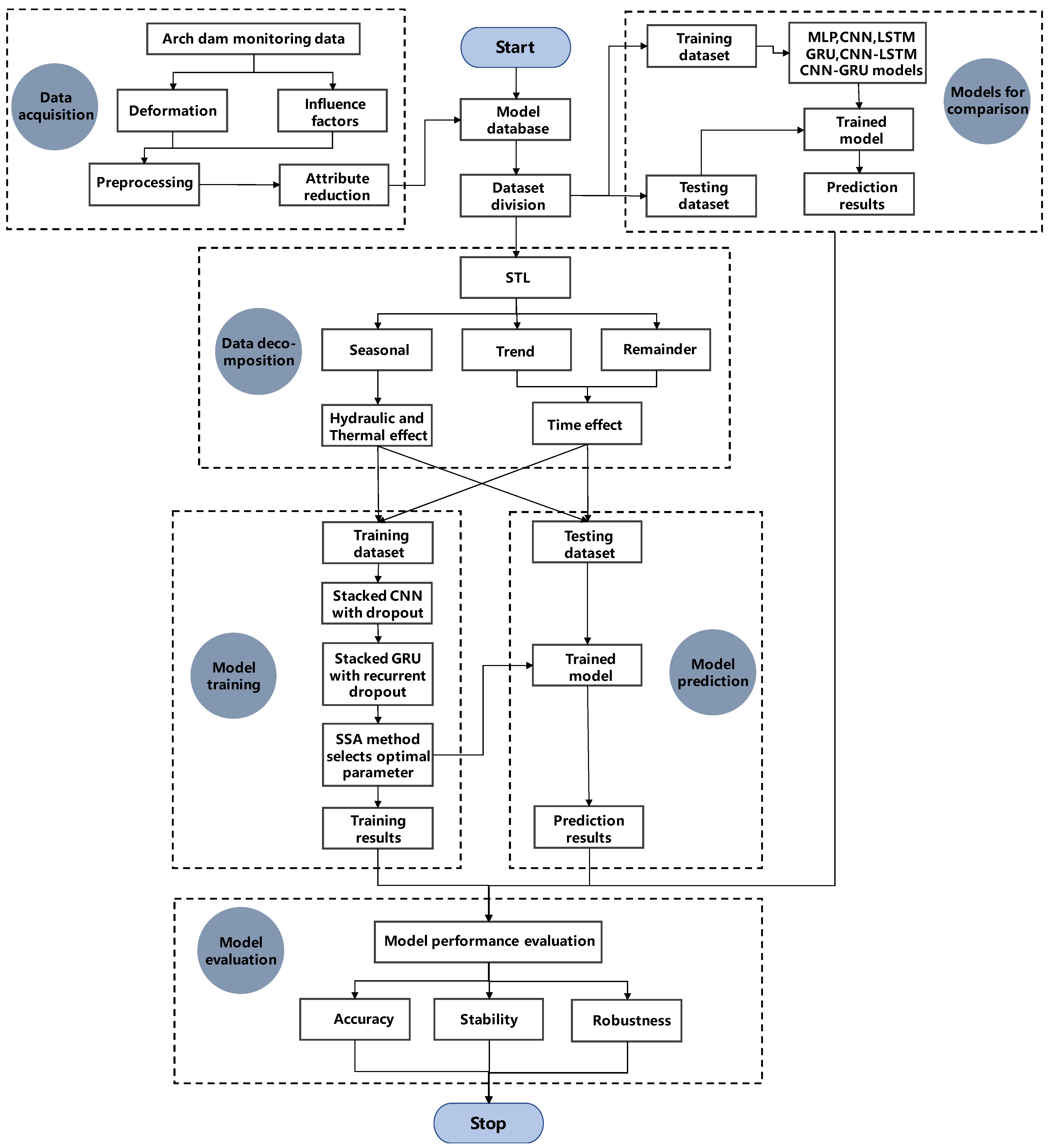 Applsci 12 11951 g005