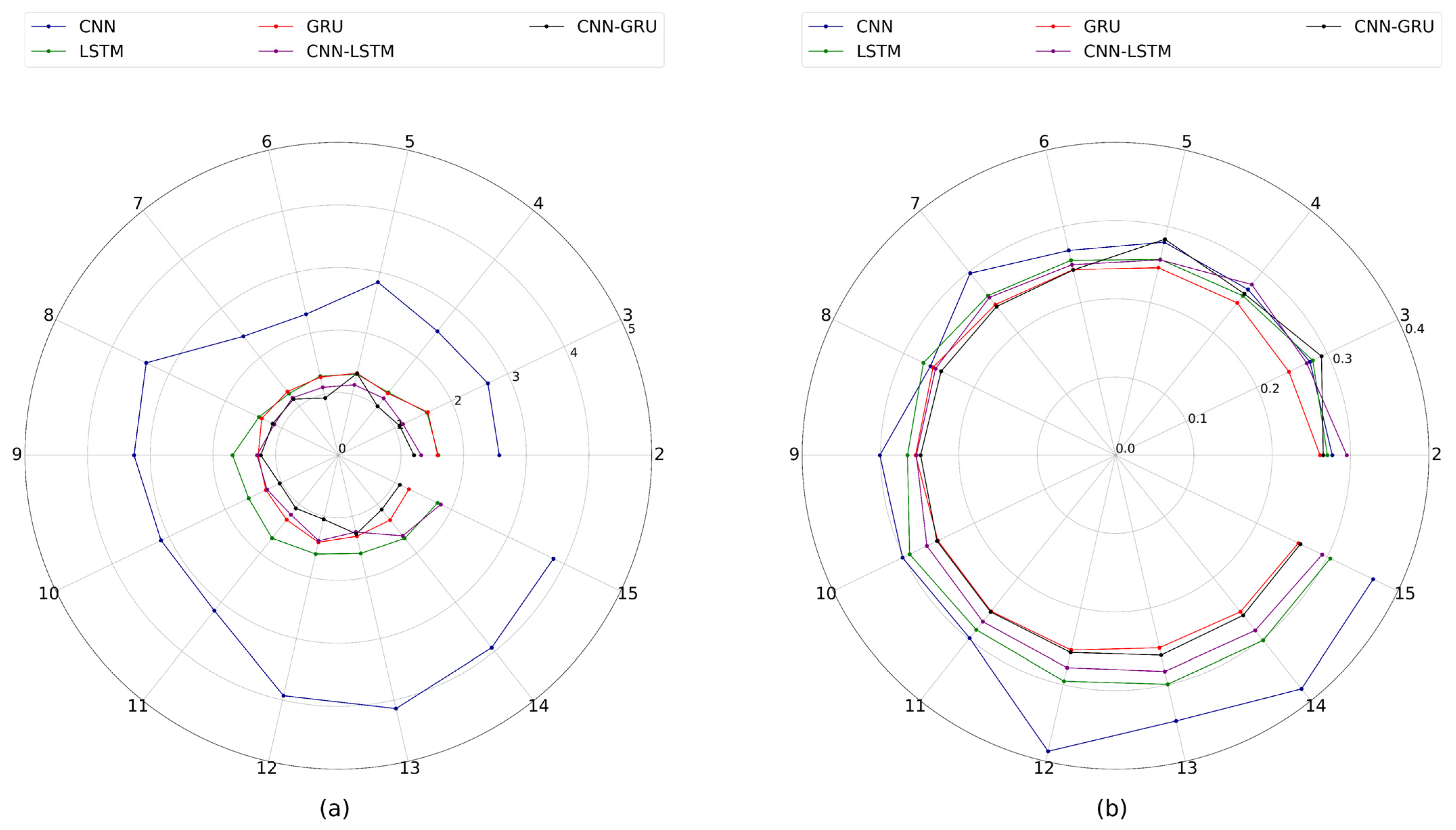 Applsci 12 11951 g009