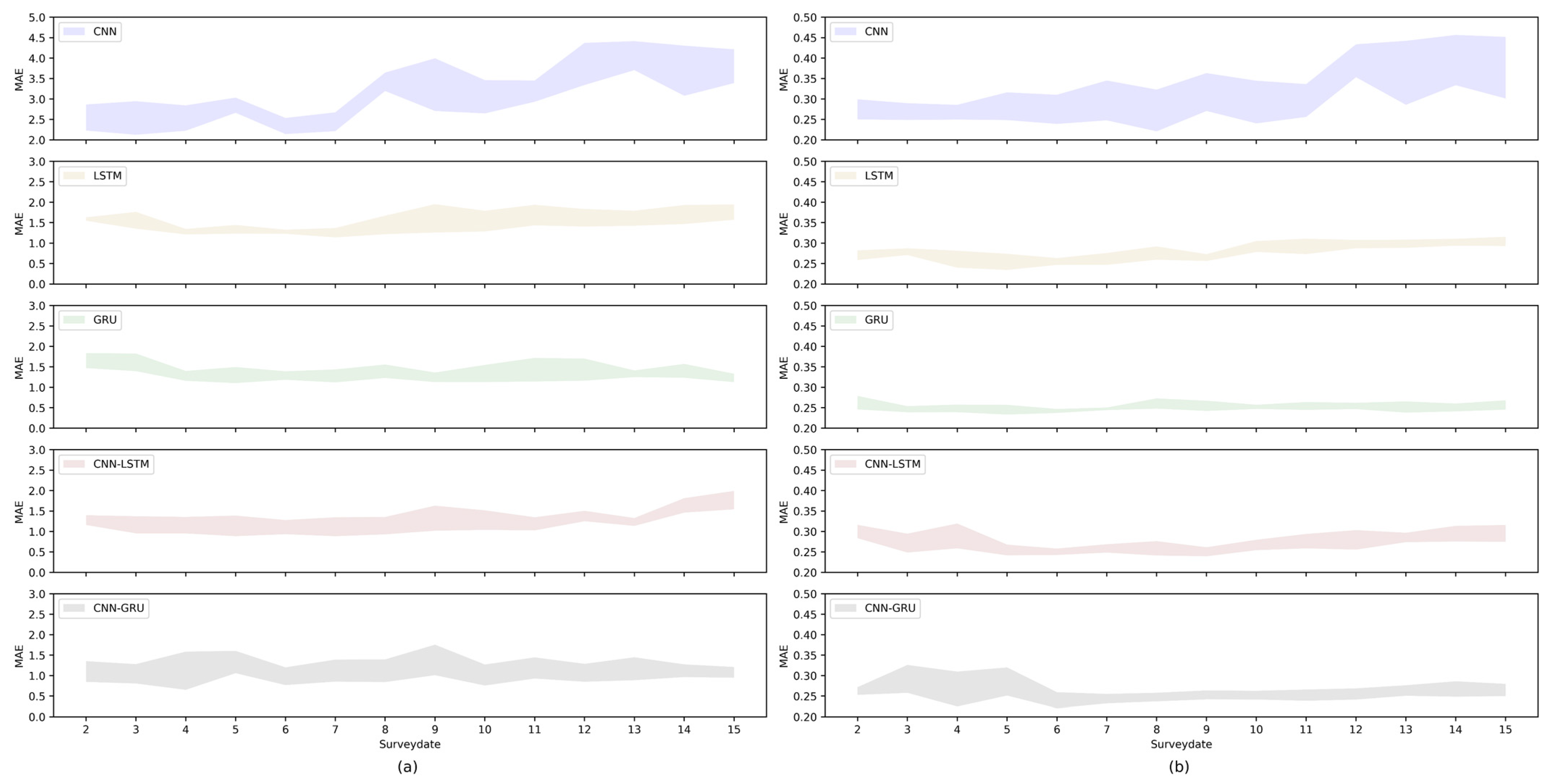 Applsci 12 11951 g010