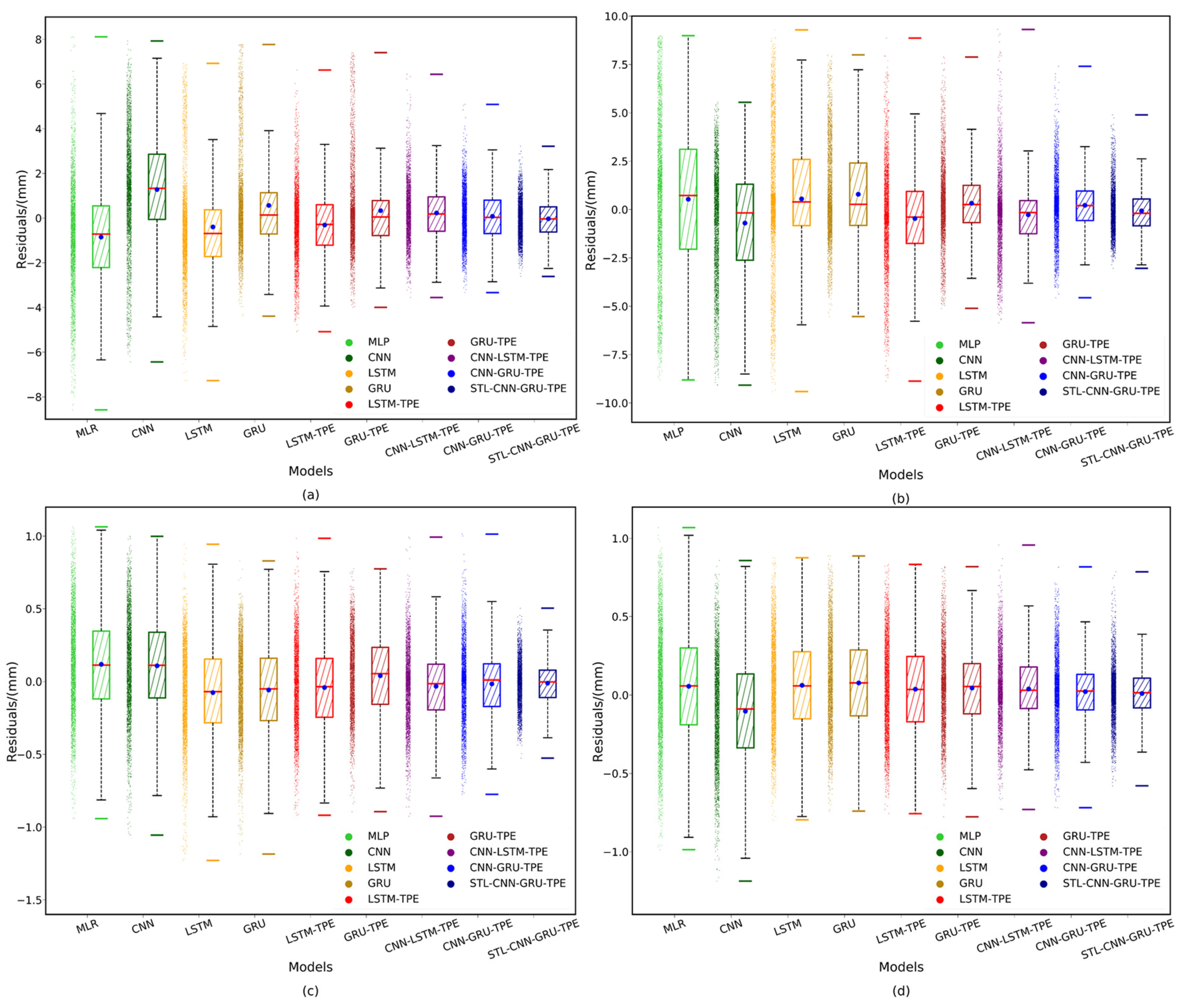 Applsci 12 11951 g011