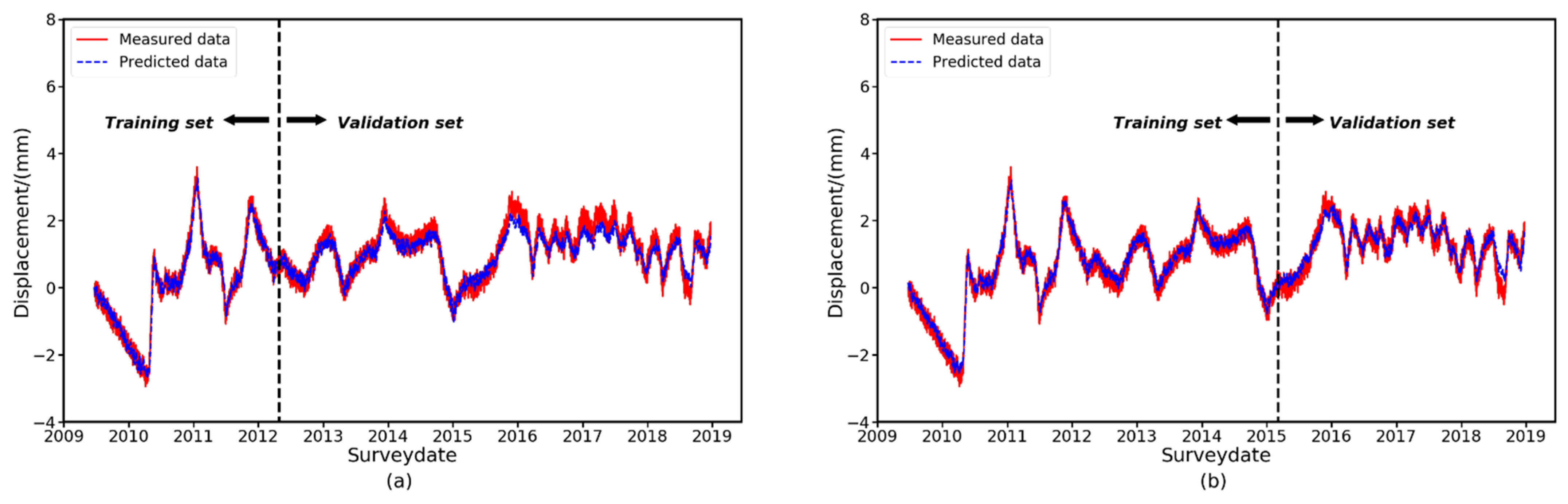 Applsci 12 11951 g012a