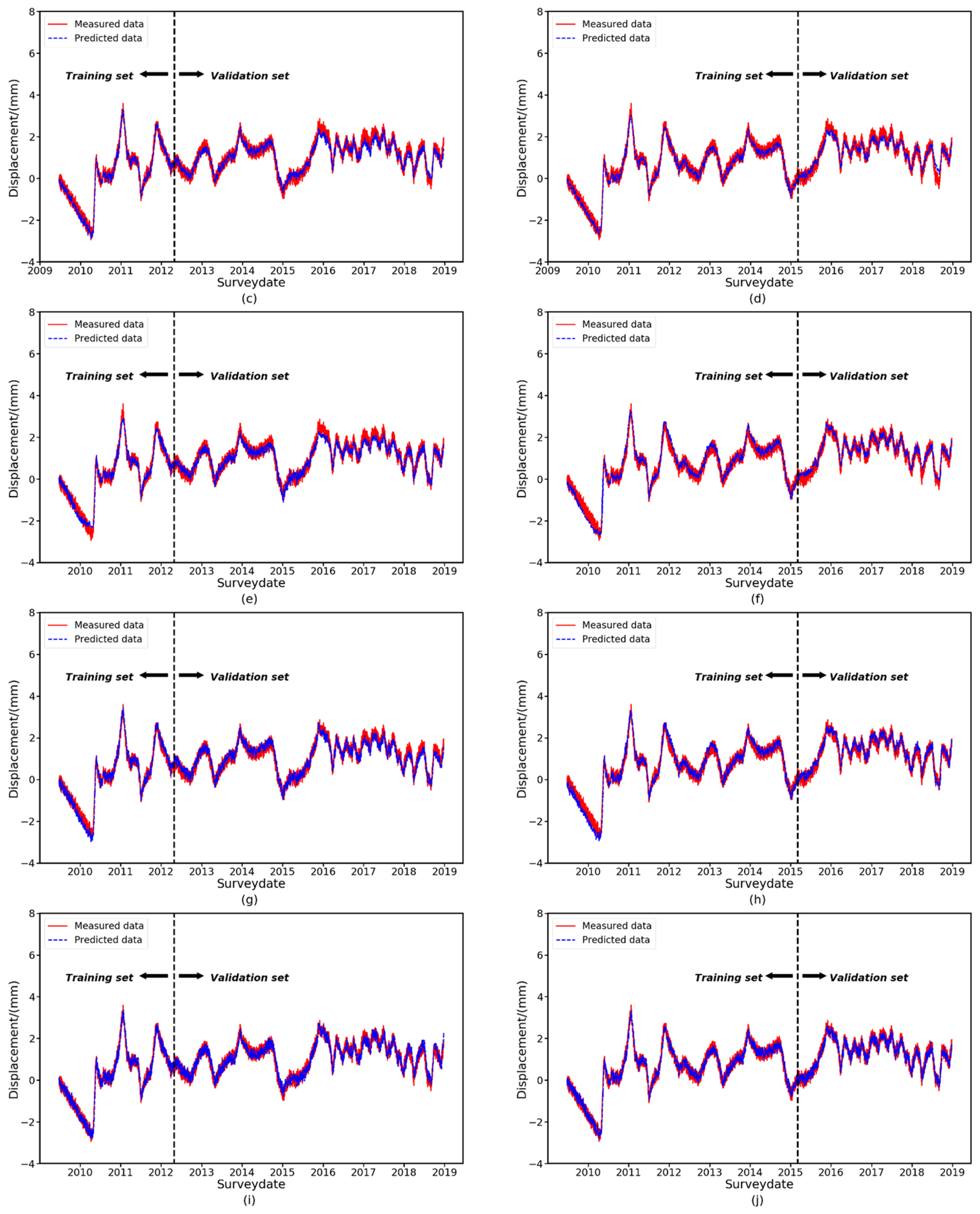 Applsci 12 11951 g012b