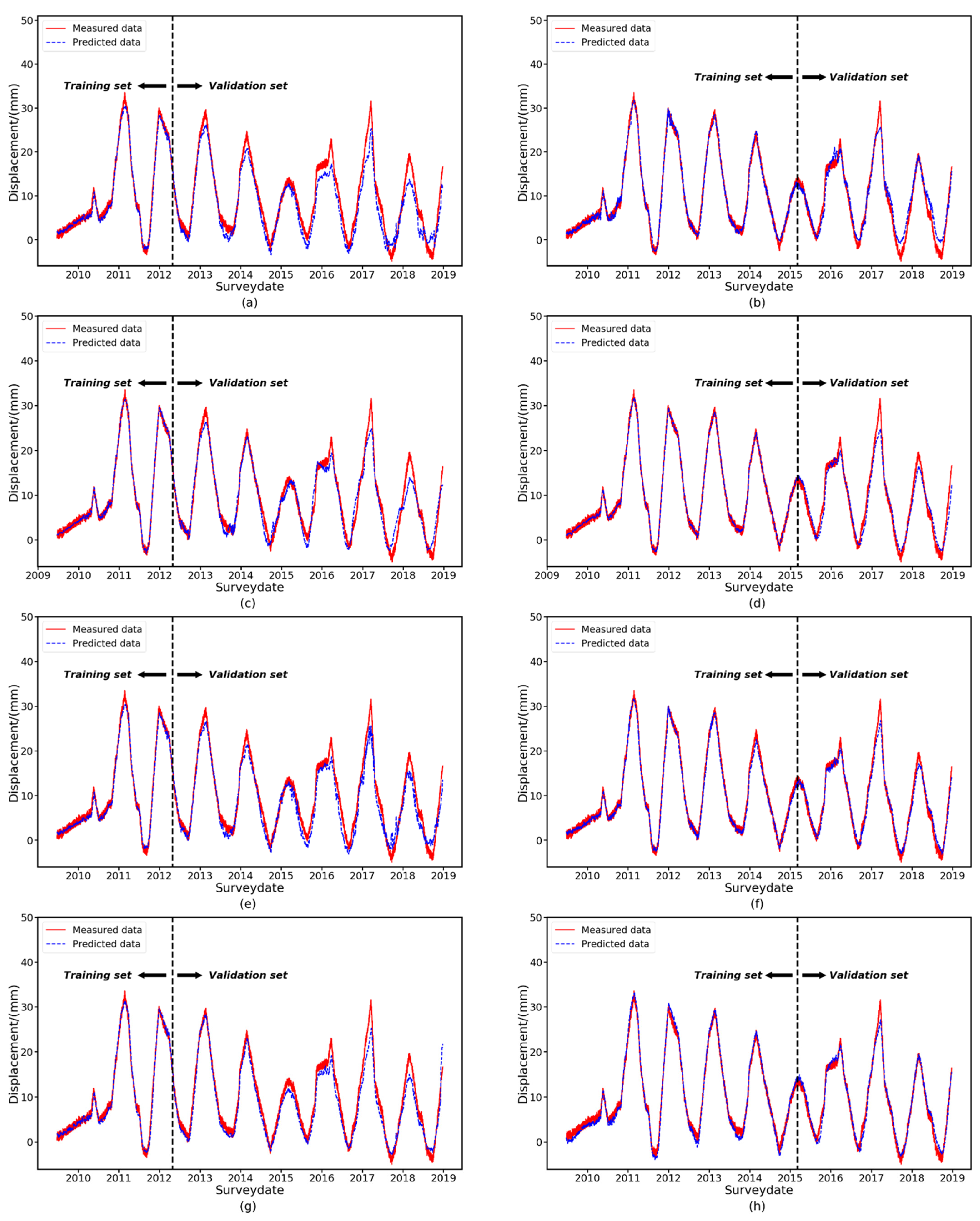 Applsci 12 11951 g013a
