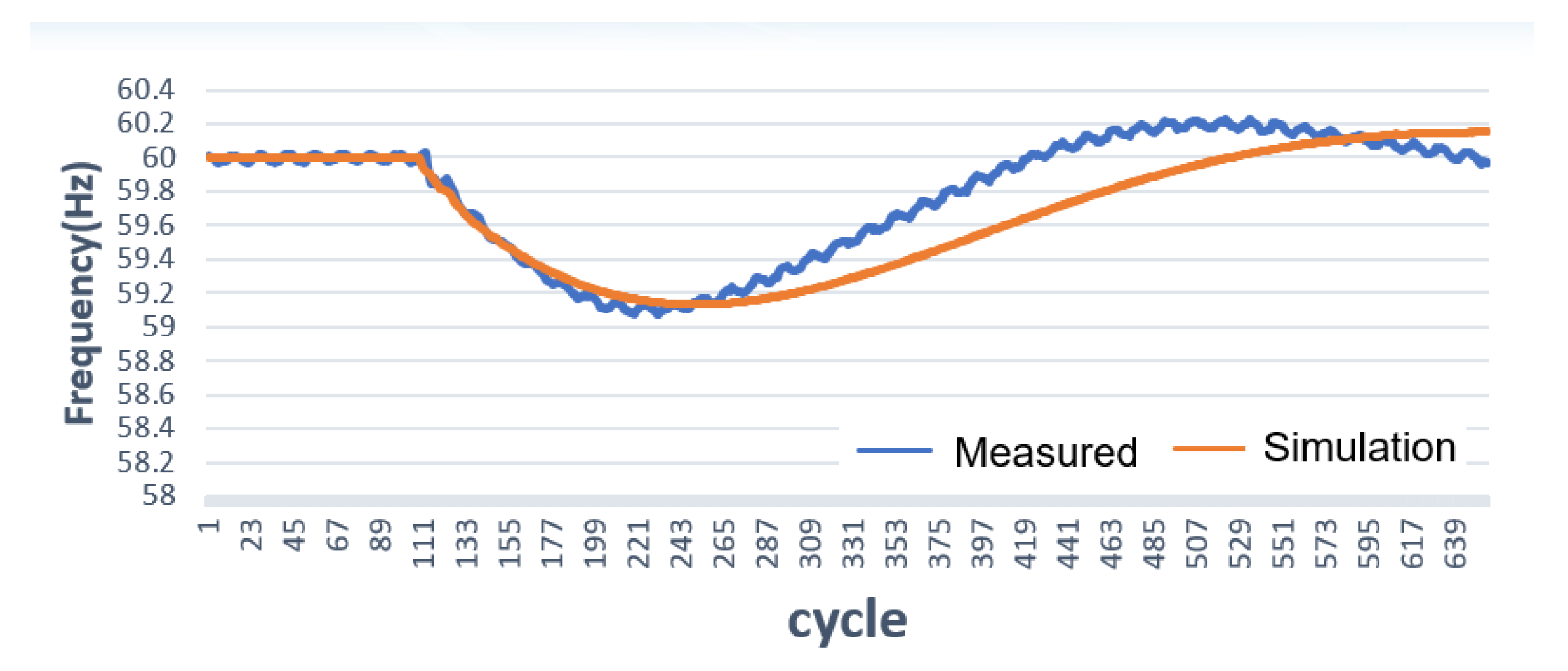 Applsci 12 11953 g006 Applsci 12 11953 g006