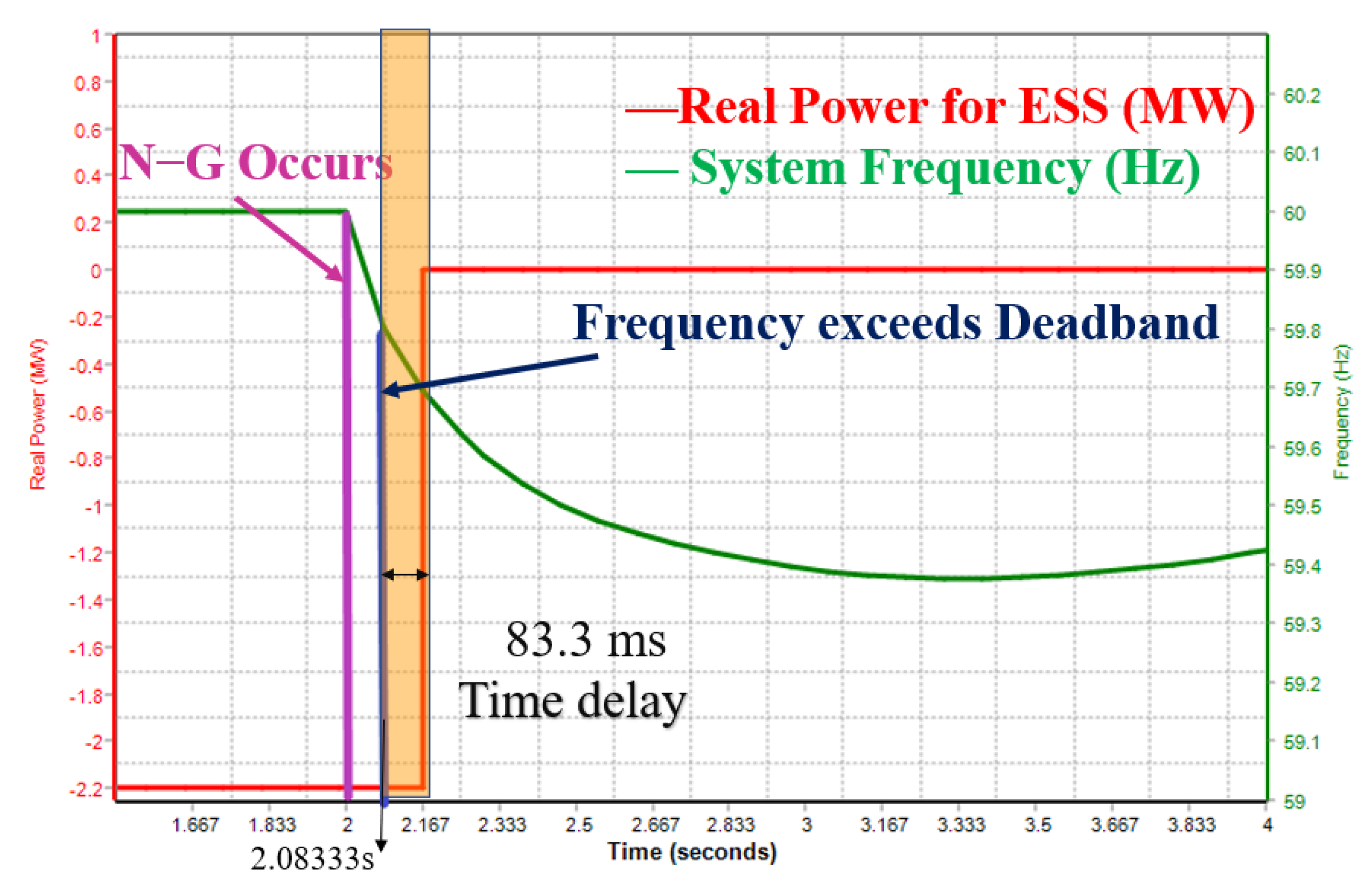Applsci 12 11953 g007 Applsci 12 11953 g007