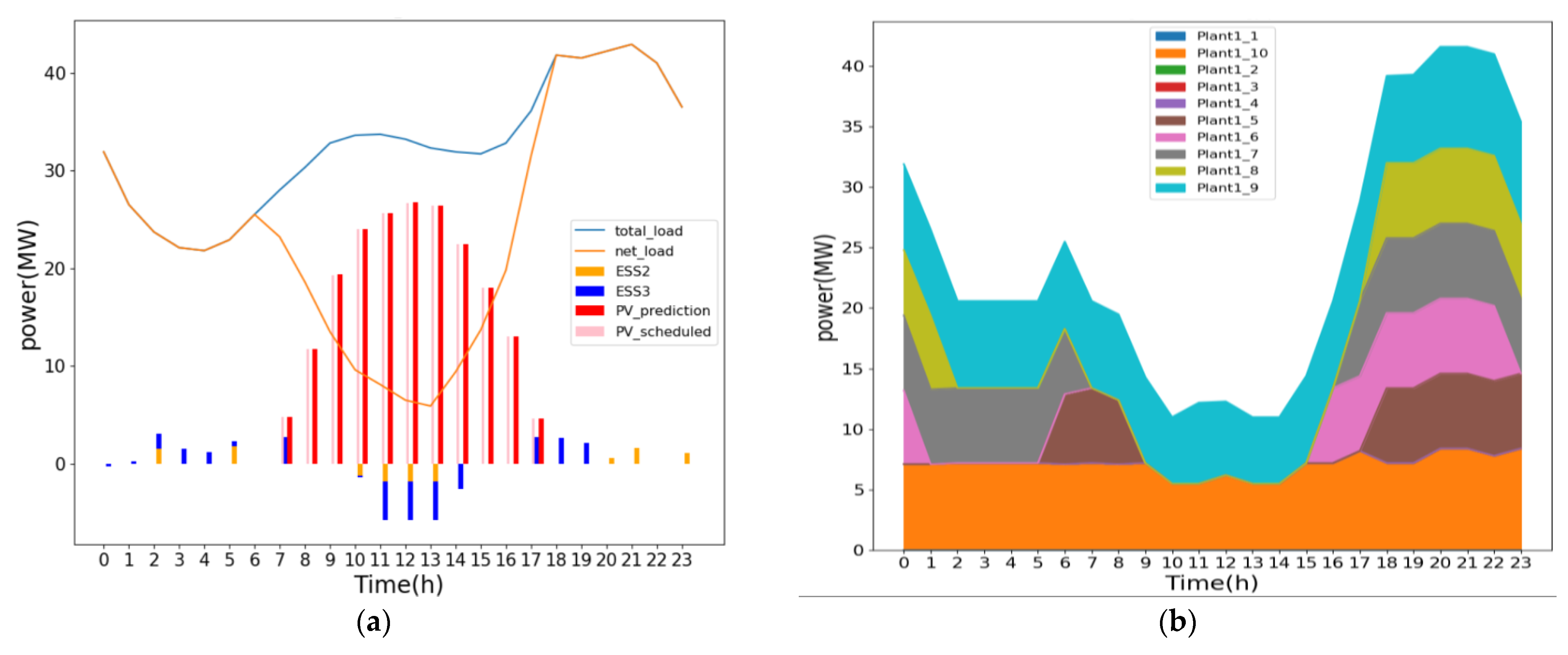 Applsci 12 11953 g011 Applsci 12 11953 g011