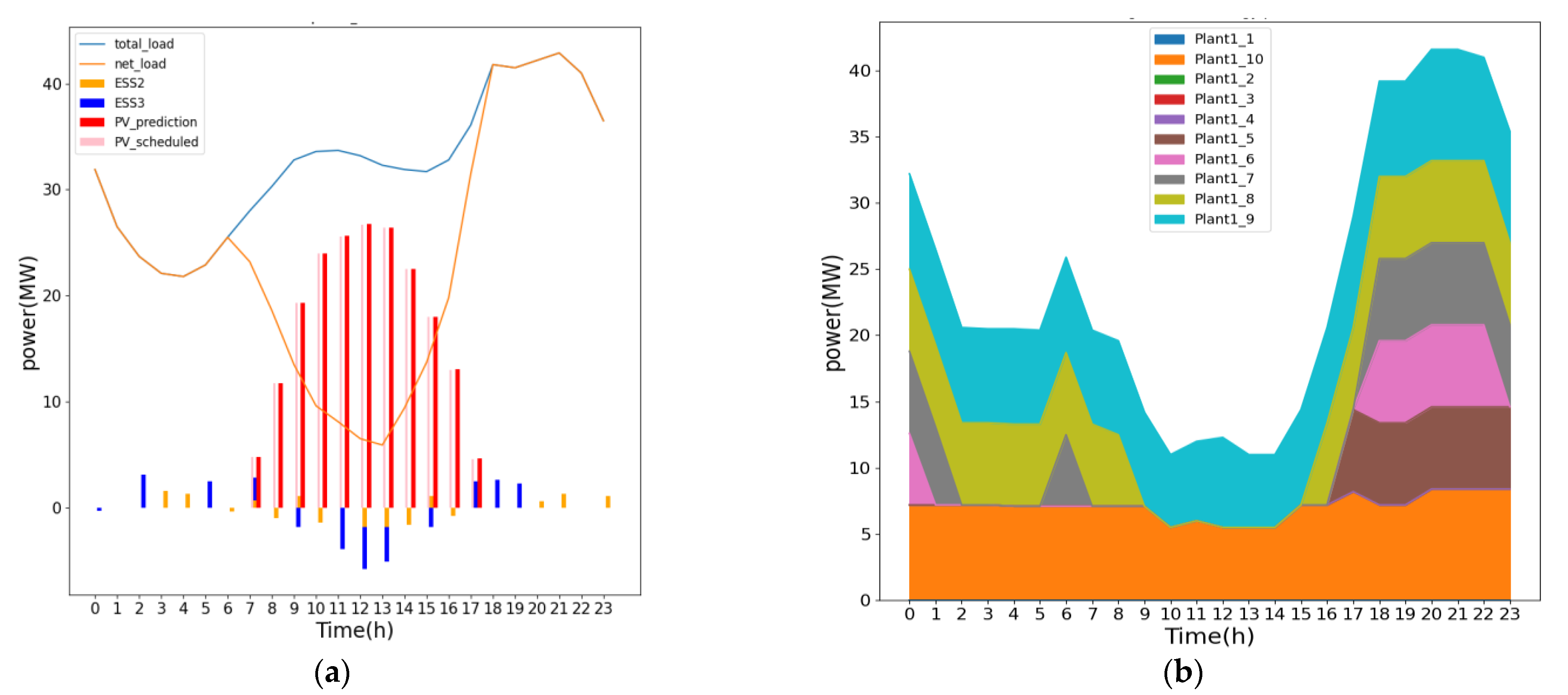 Applsci 12 11953 g012 Applsci 12 11953 g012