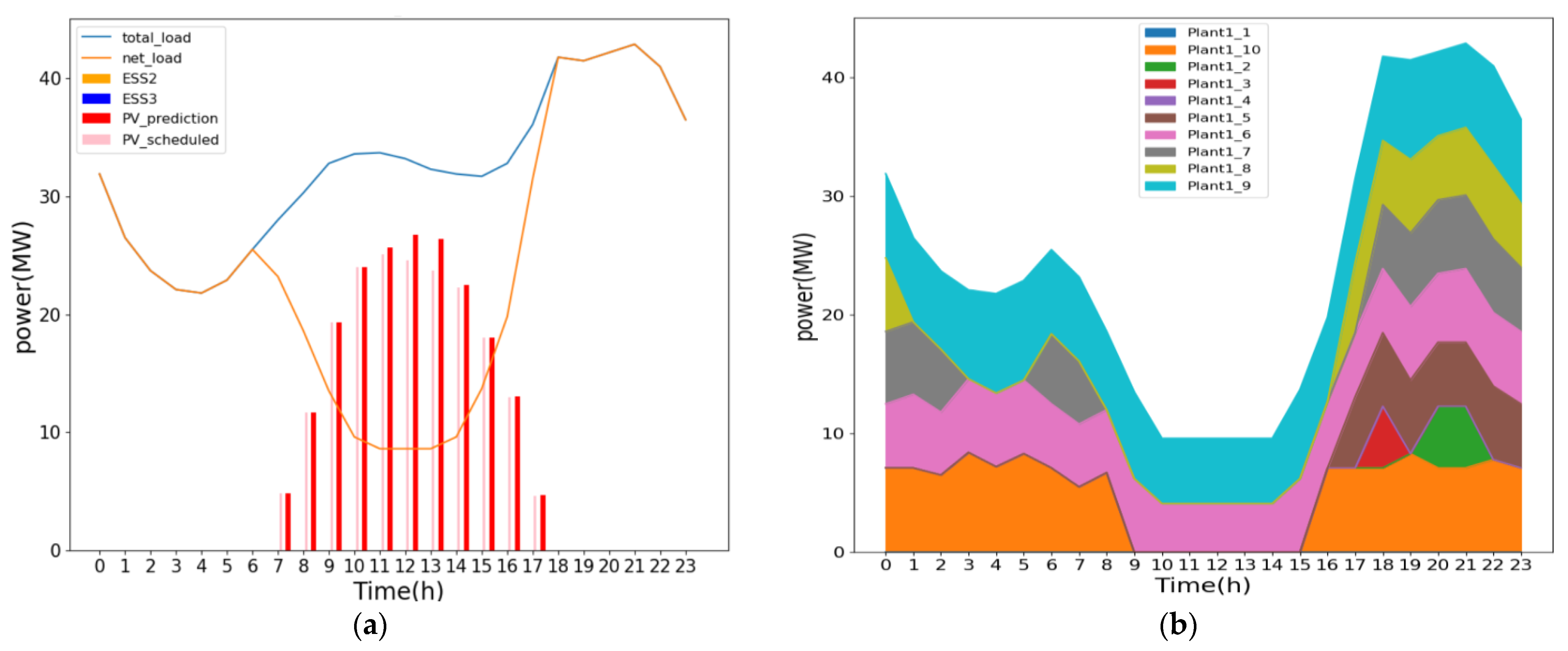 Applsci 12 11953 g014 Applsci 12 11953 g014