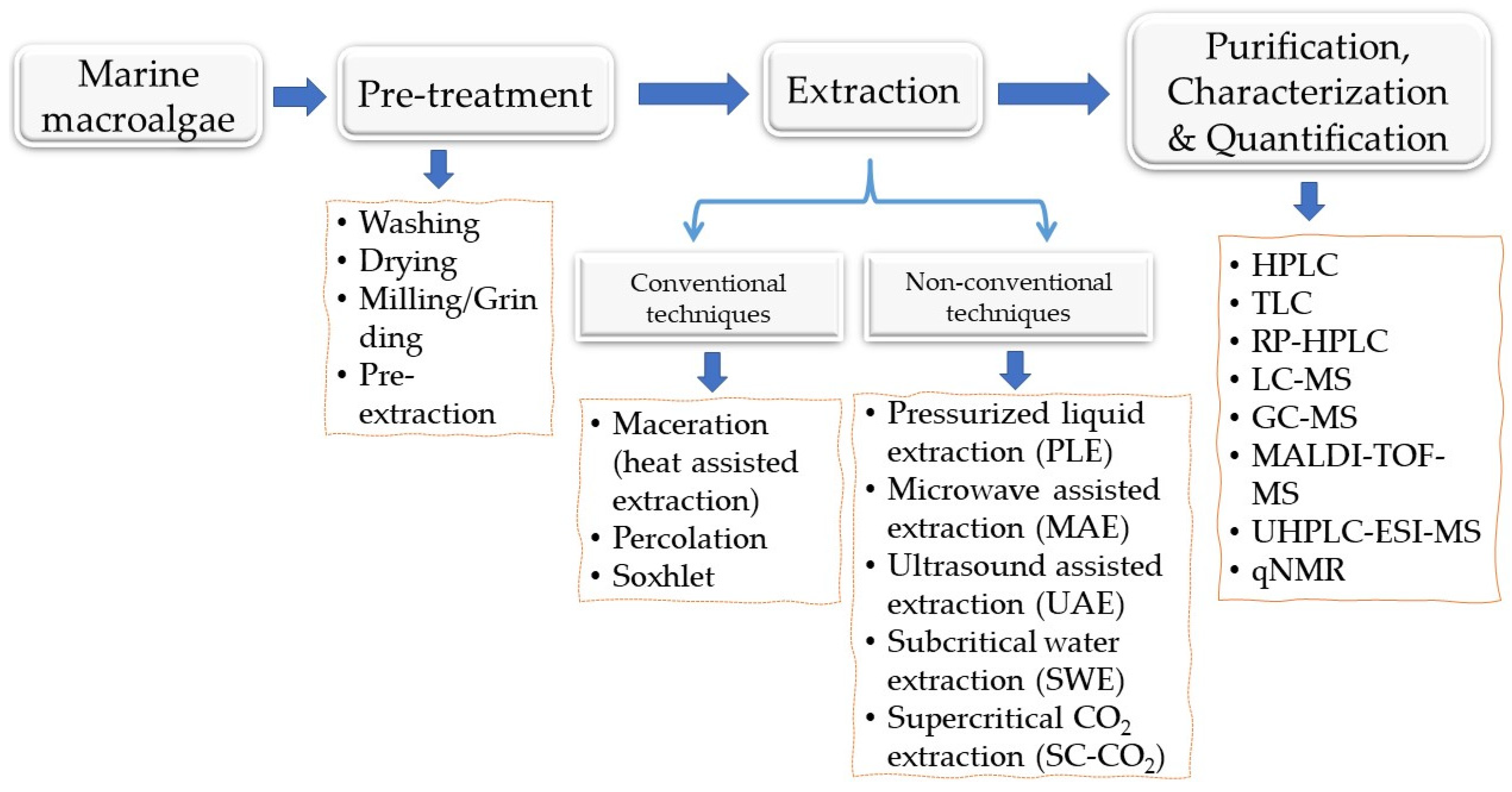 Applsci 12 11954 g005 Applsci 12 11954 g005