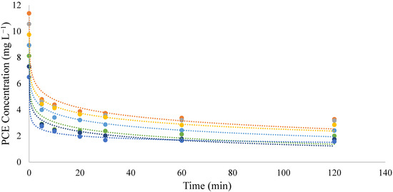 Theoretical and Experimental Adsorption of Silica Gel and