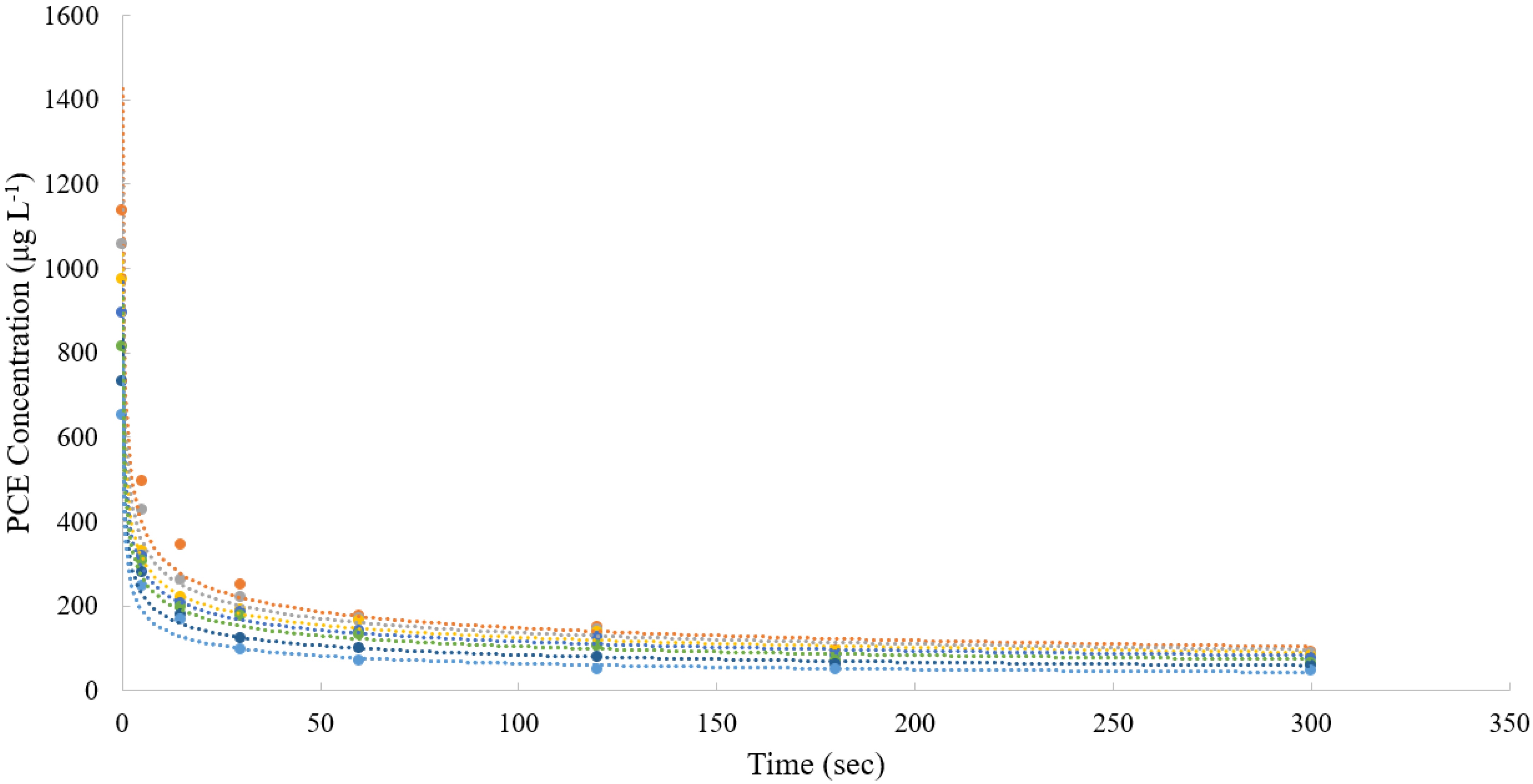 Applsci 12 11955 g005