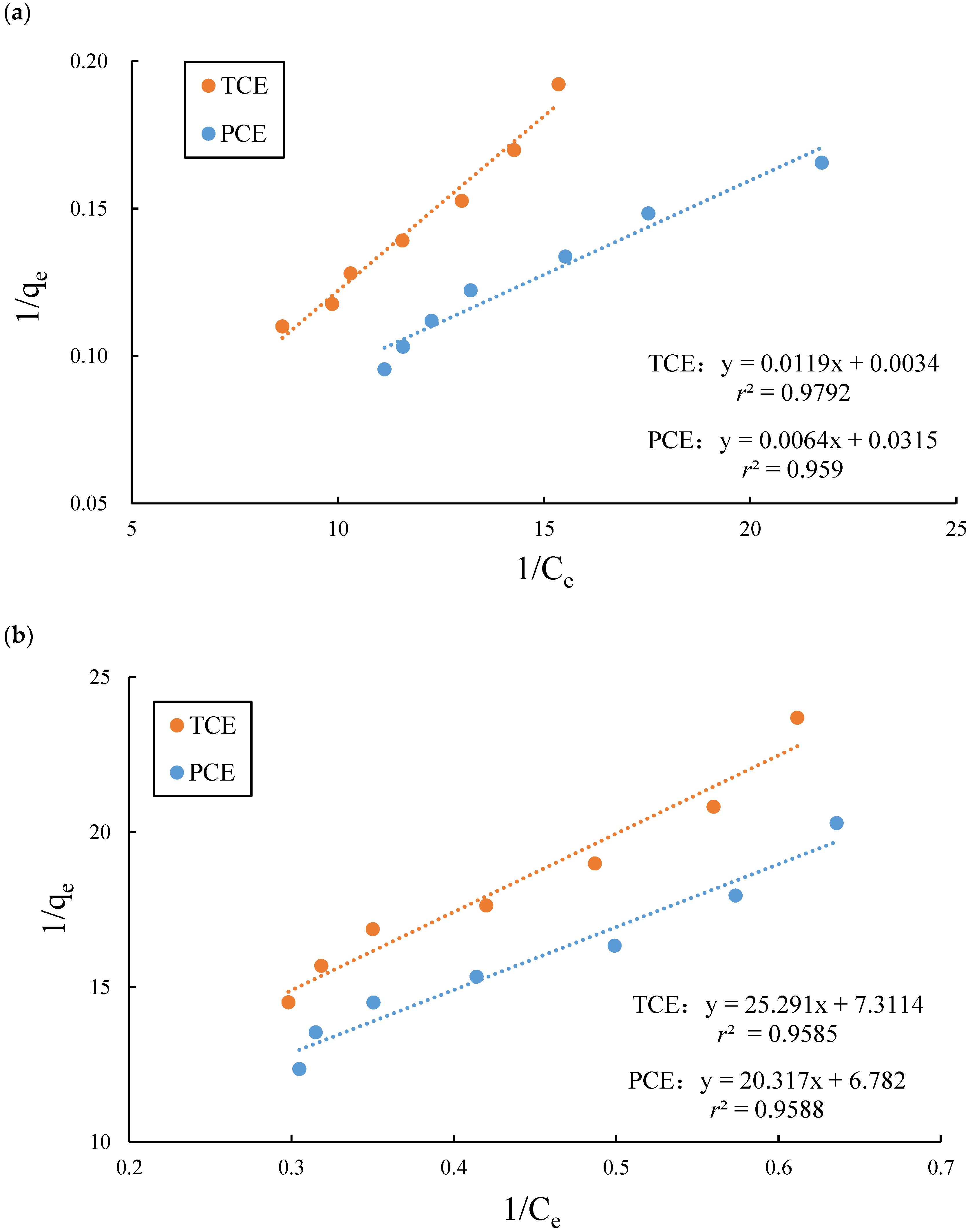 Applsci 12 11955 g006
