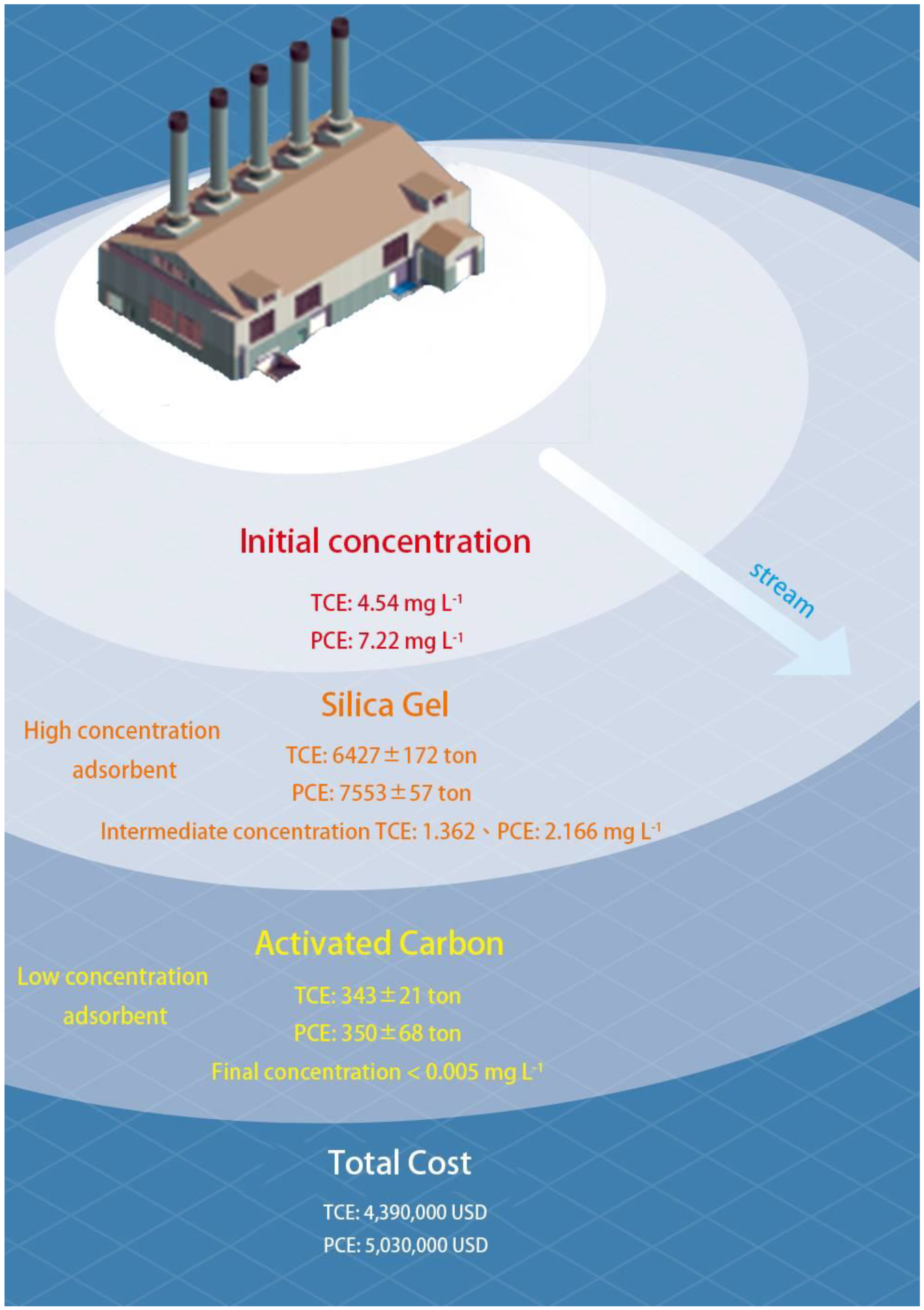 Theoretical and Experimental Adsorption of Silica Gel and