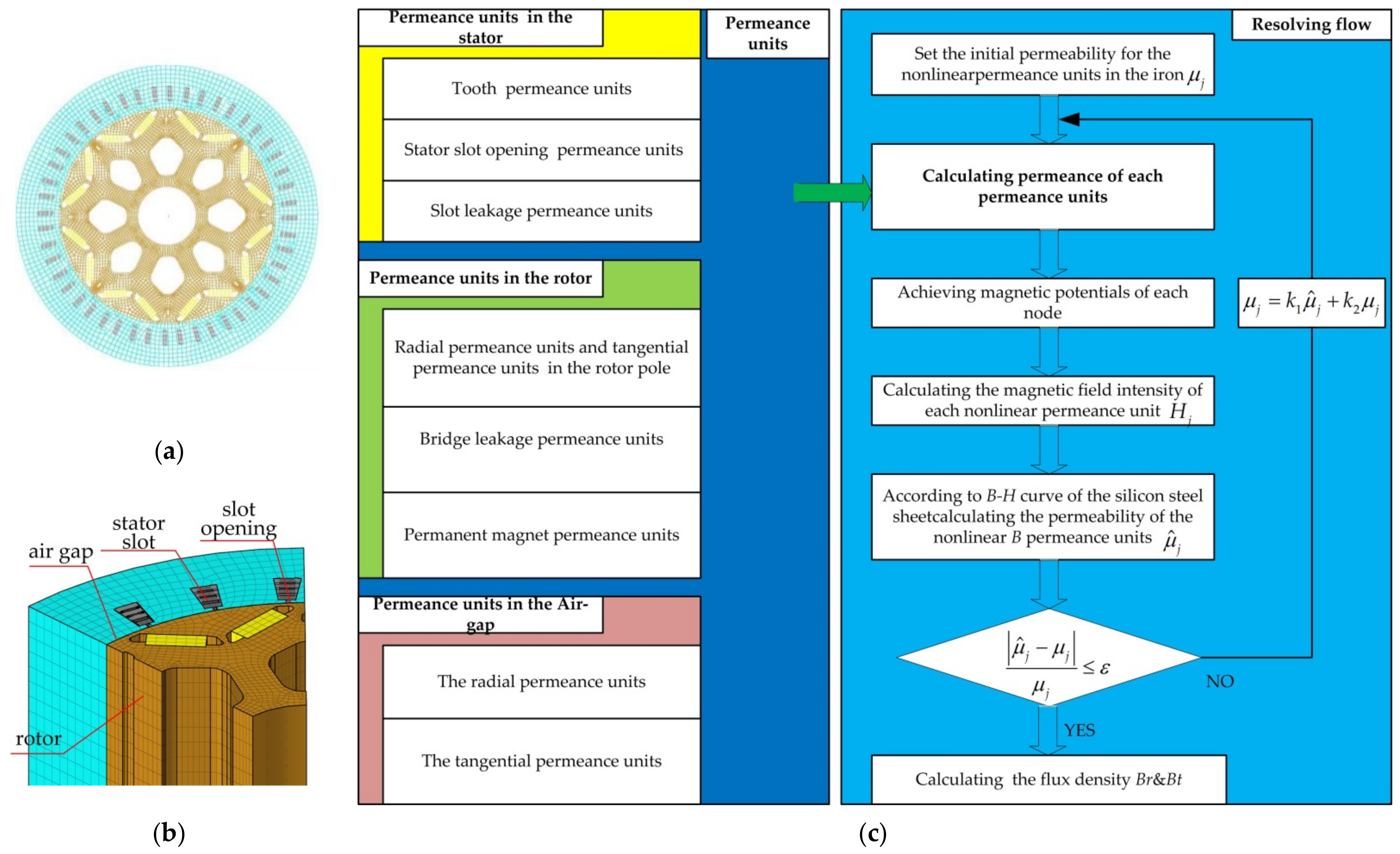 Applsci 12 11956 g003 Applsci 12 11956 g003