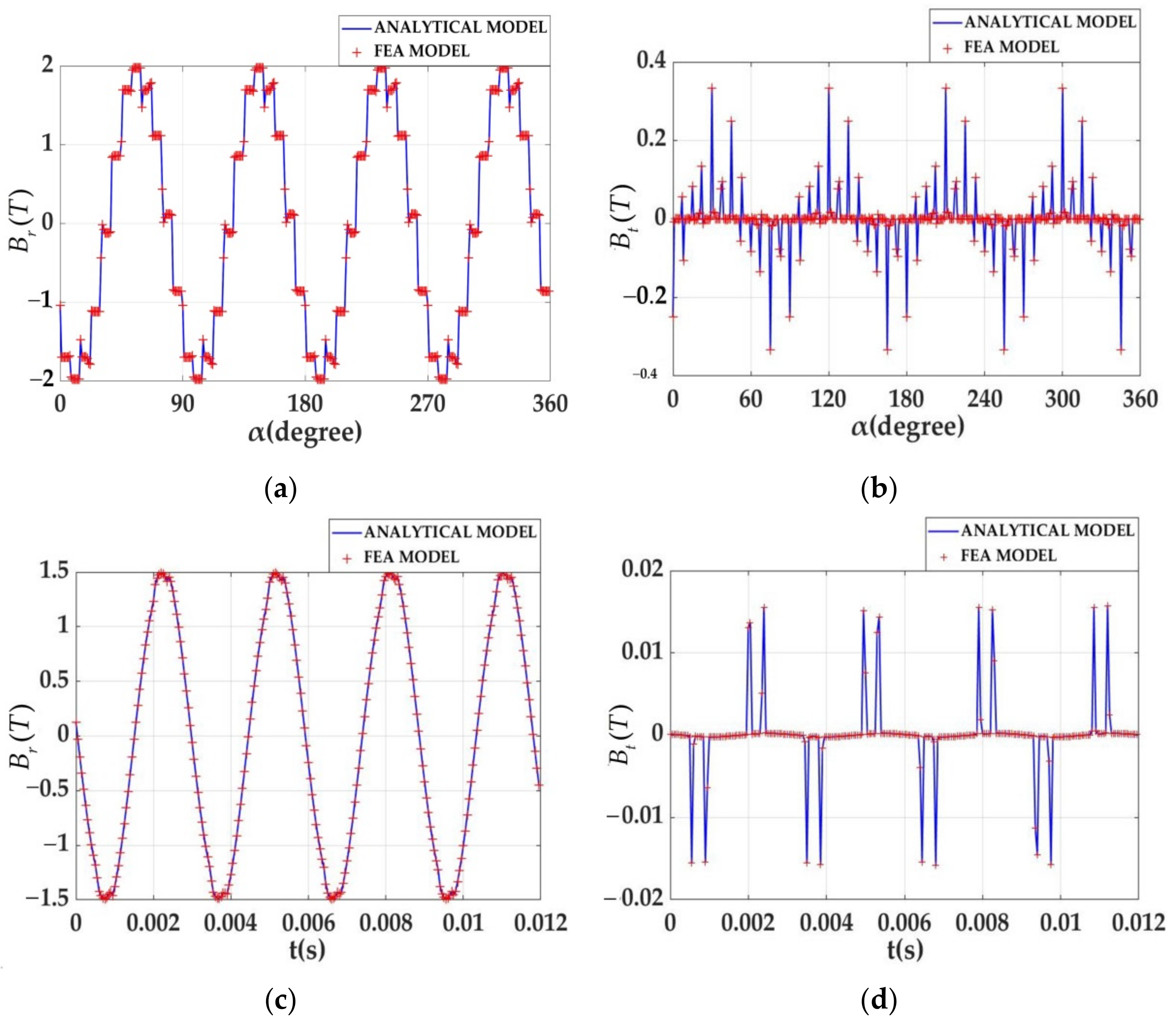 Applsci 12 11956 g004 Applsci 12 11956 g004