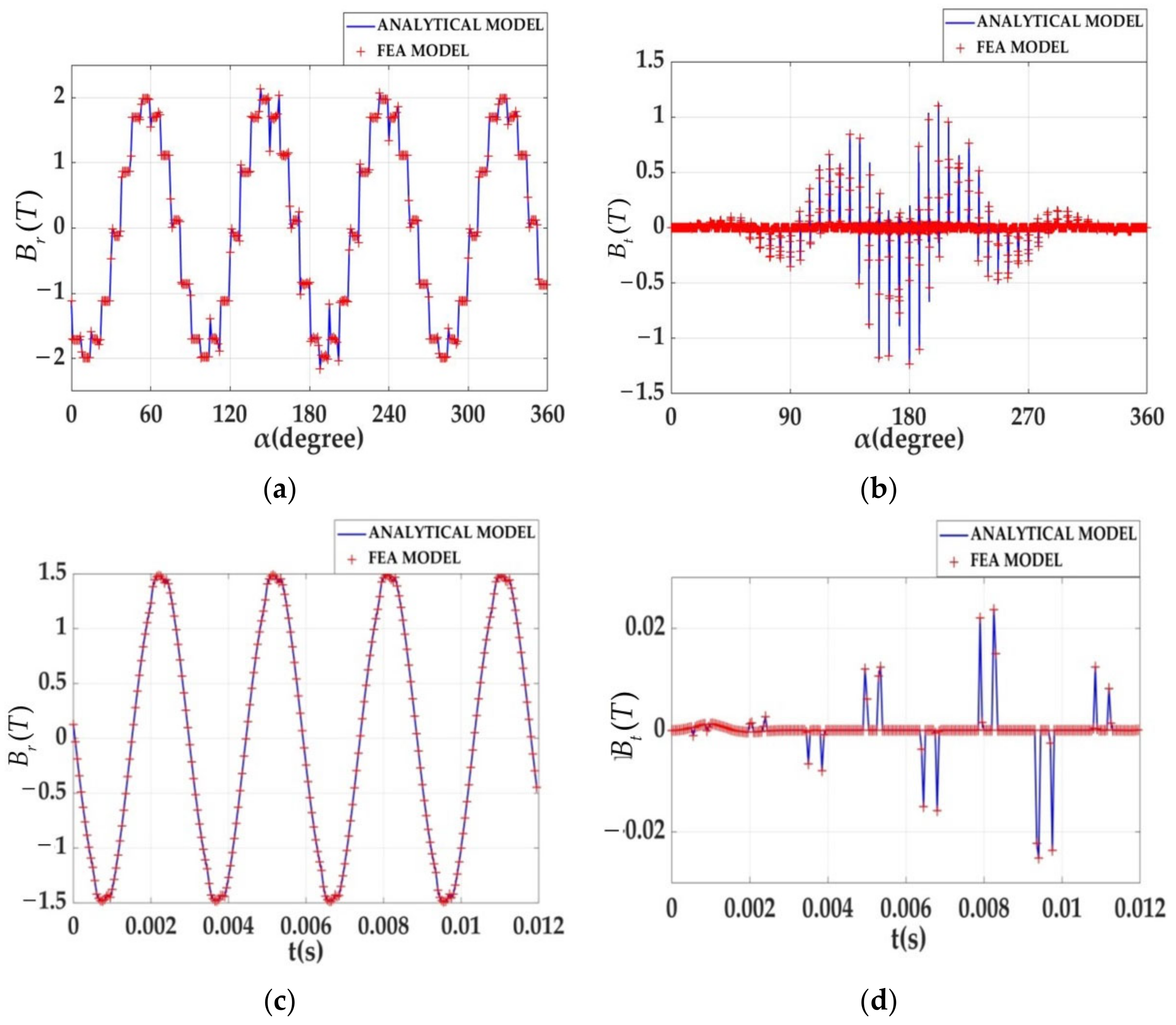 Applsci 12 11956 g005 Applsci 12 11956 g005