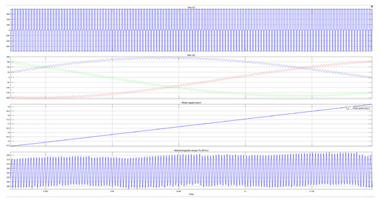 Model-Based Design of Induction Motor Control System in MATLAB