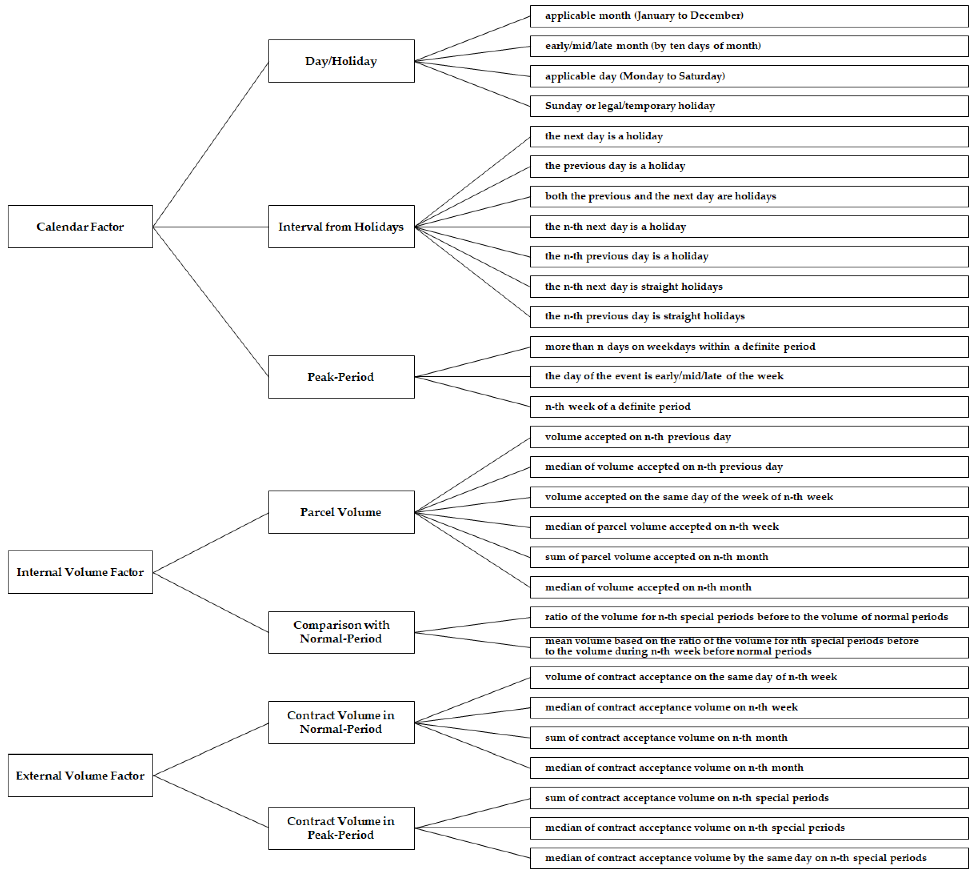Applsci 12 11962 g001 Applsci 12 11962 g001