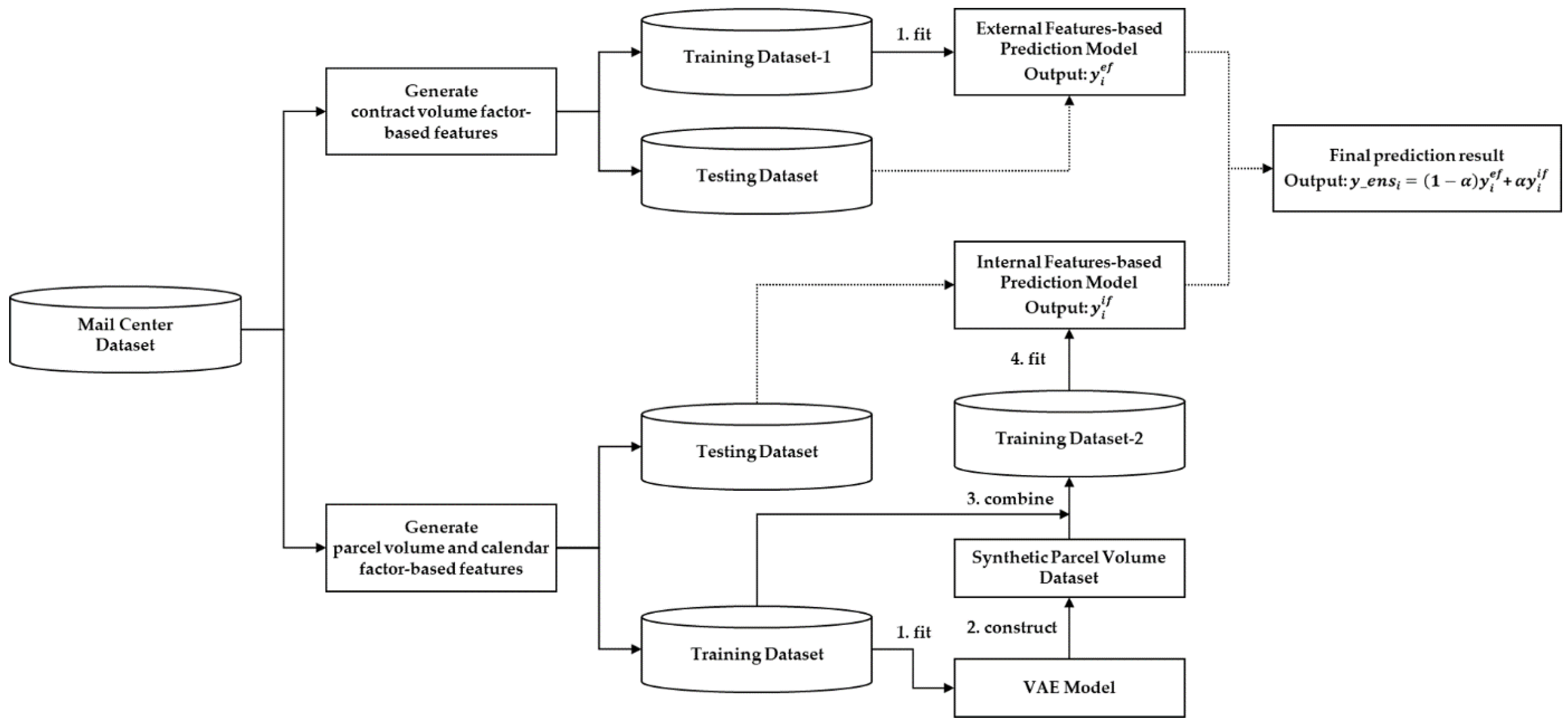 Applsci 12 11962 g002 Applsci 12 11962 g002