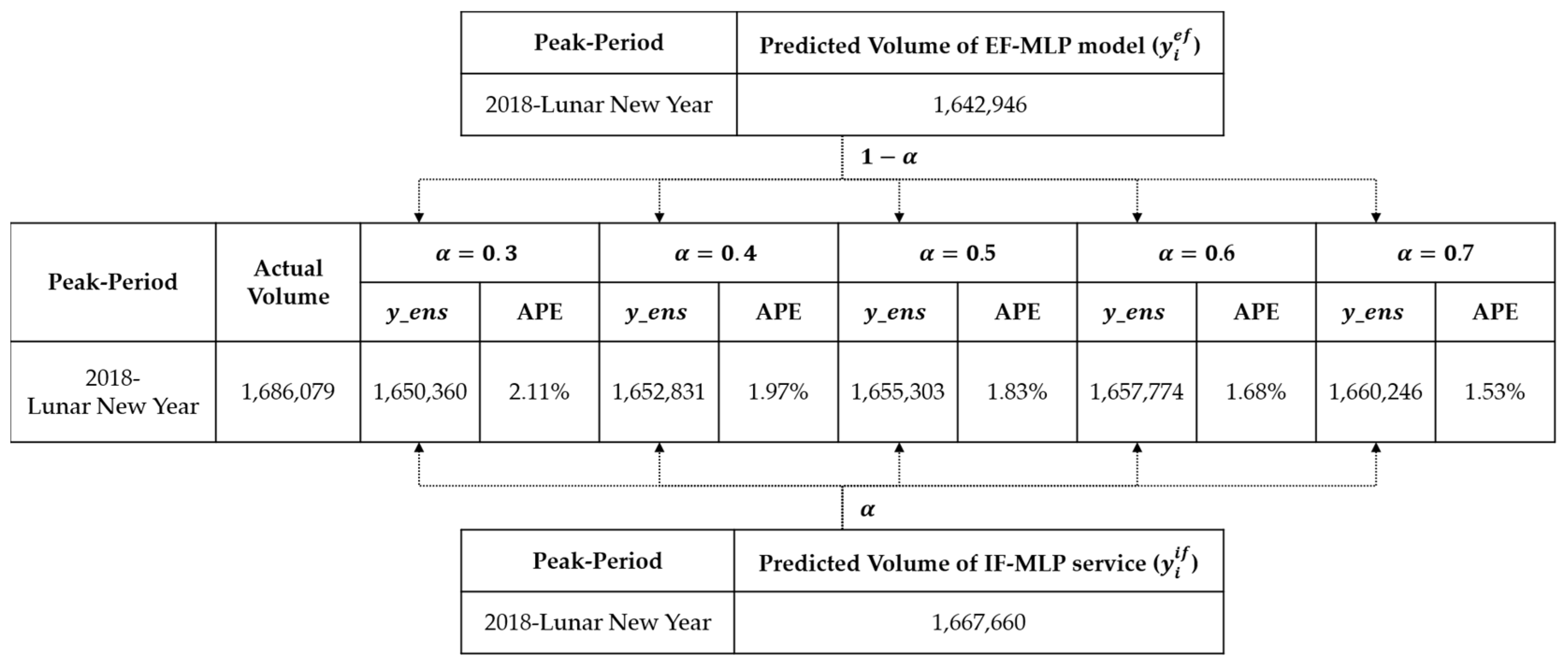 Applsci 12 11962 g004 Applsci 12 11962 g004
