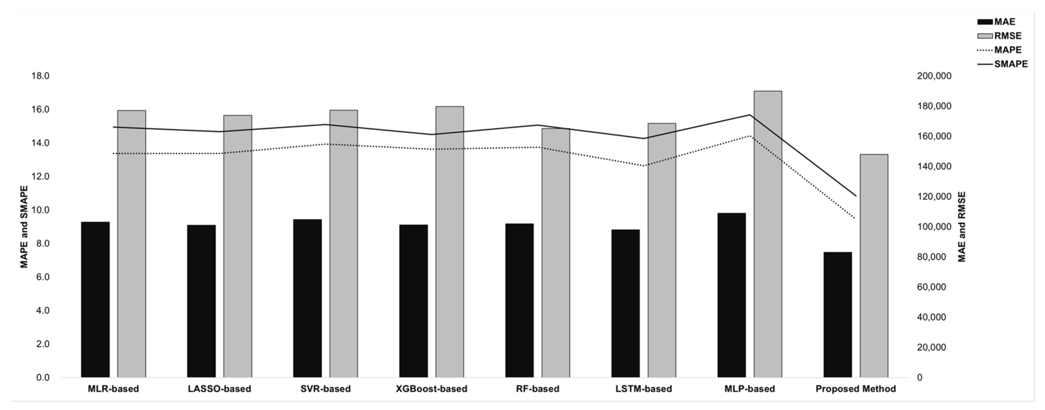 Applsci 12 11962 g007 Applsci 12 11962 g007