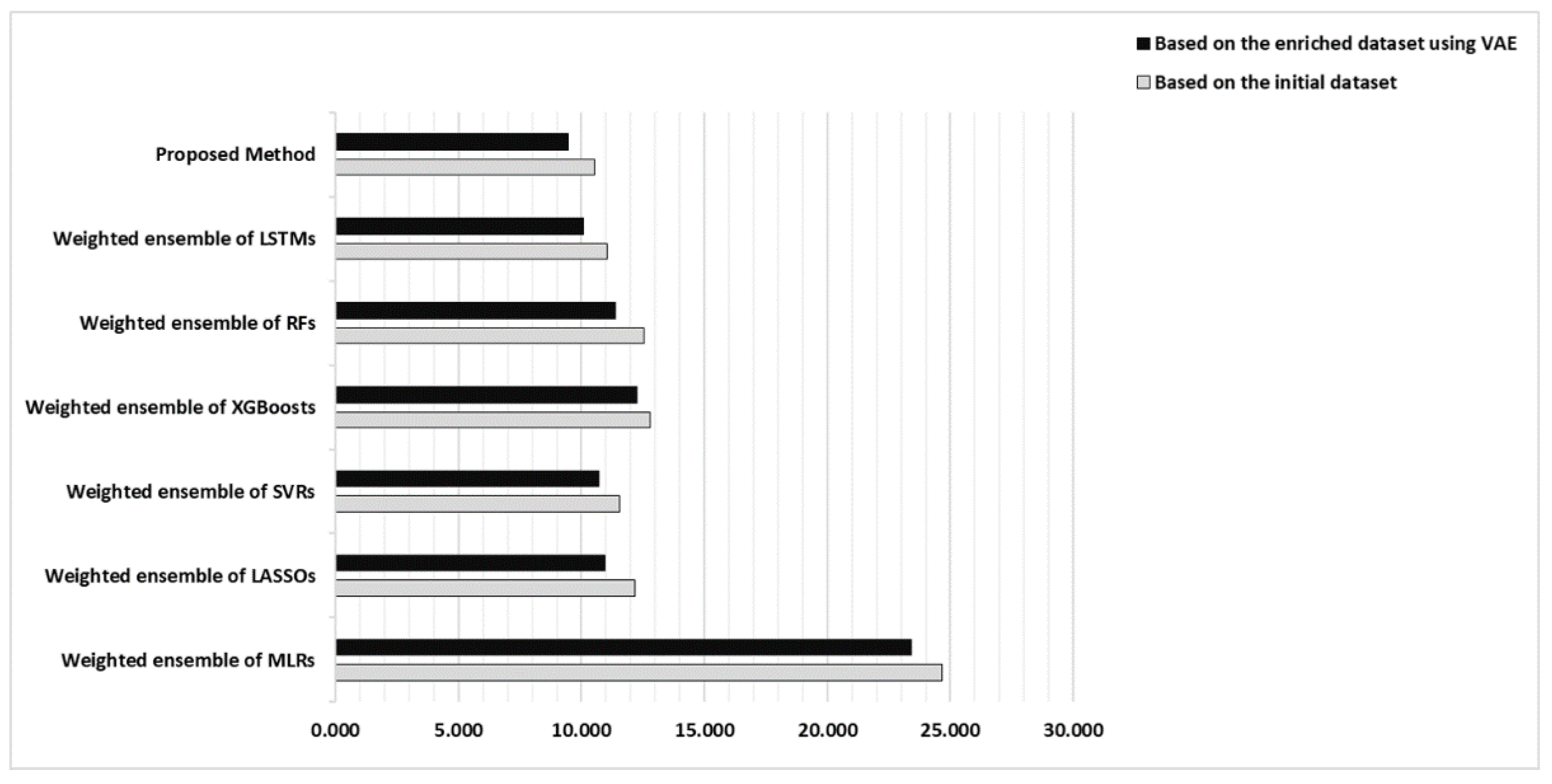 Applsci 12 11962 g008 Applsci 12 11962 g008