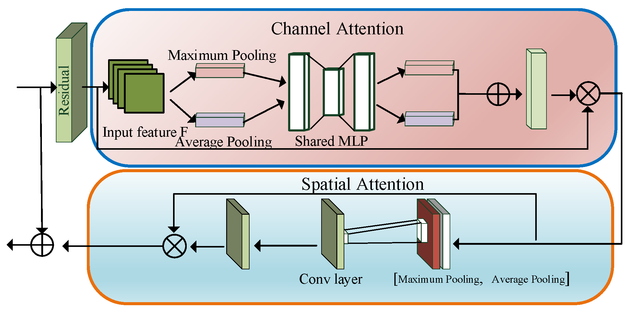 Applsci 12 11967 g003 Applsci 12 11967 g003