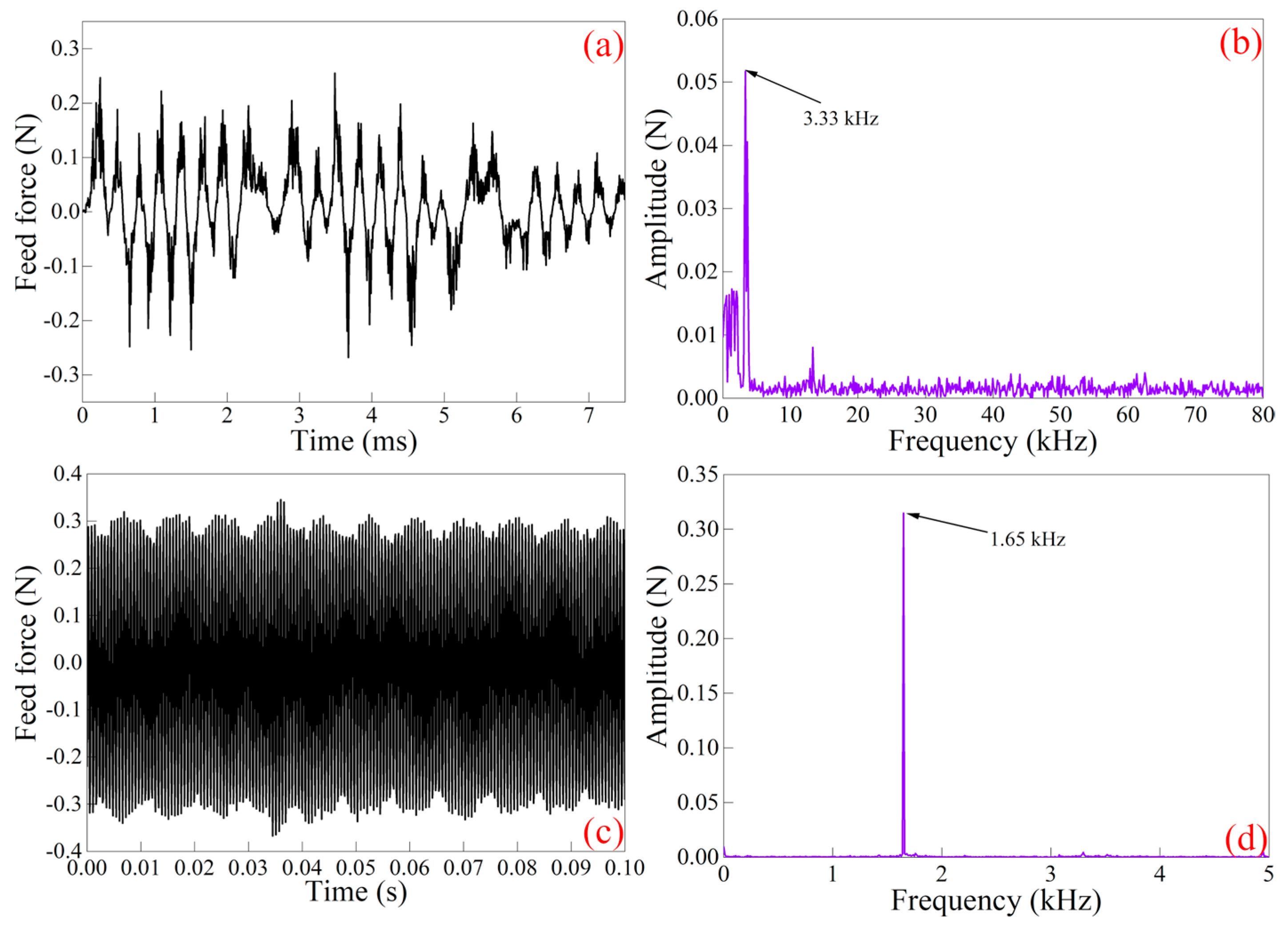 Applsci 12 11968 g004 Applsci 12 11968 g004