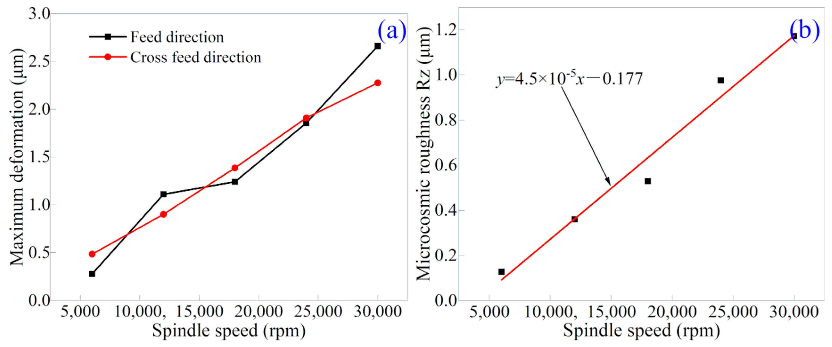 Applsci 12 11968 g010 Applsci 12 11968 g010