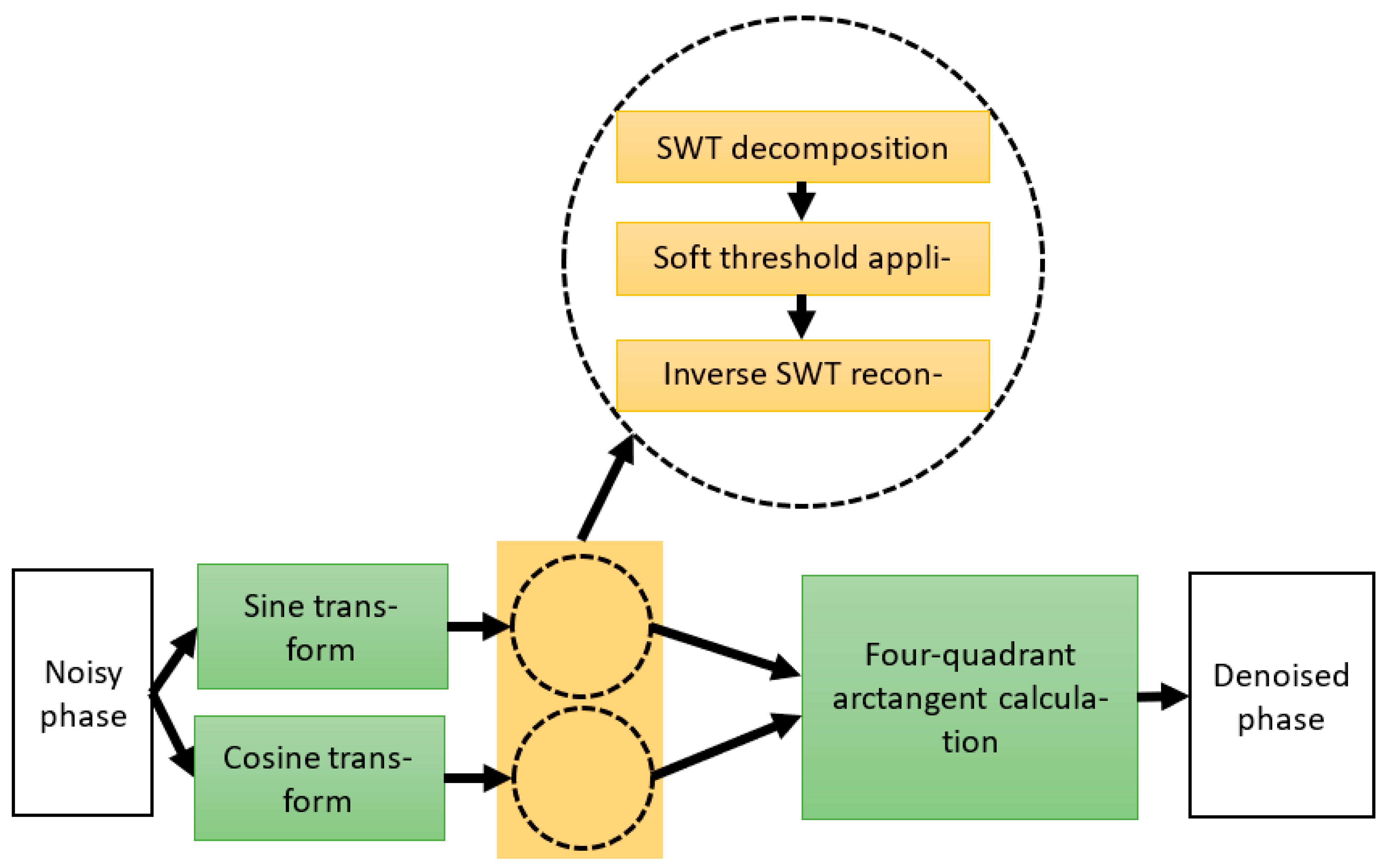 Applsci 12 11969 g002