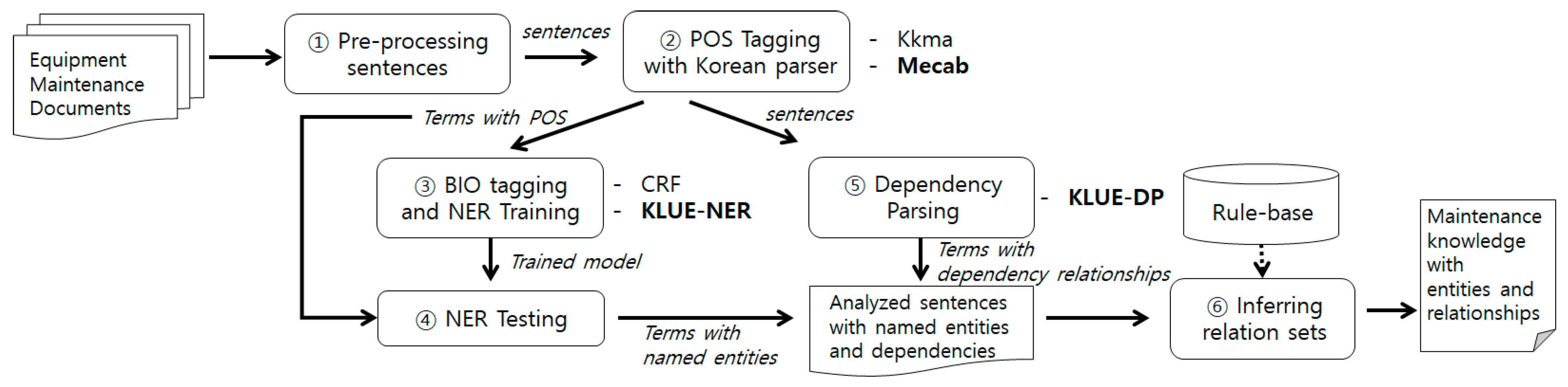 Applsci 12 11971 g001