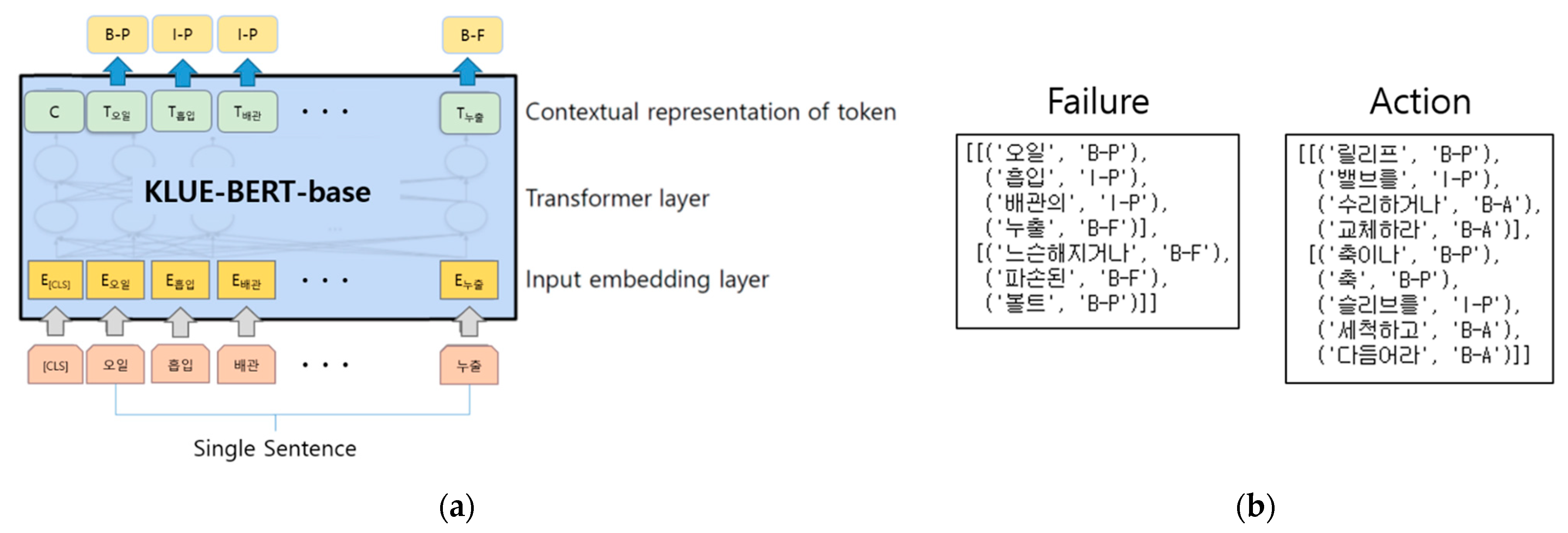 Applsci 12 11971 g003