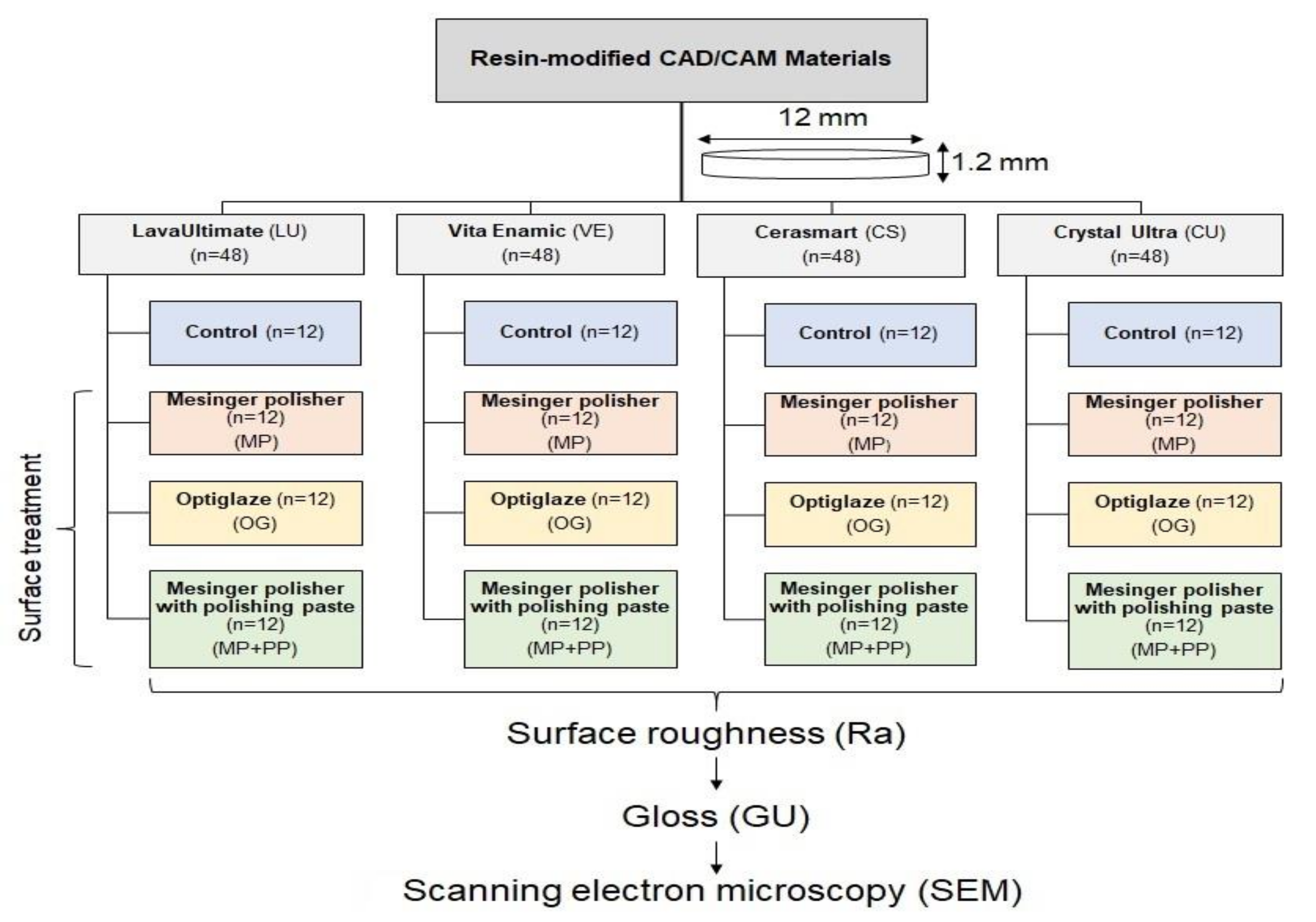 Applsci 12 11972 g001 Applsci 12 11972 g001