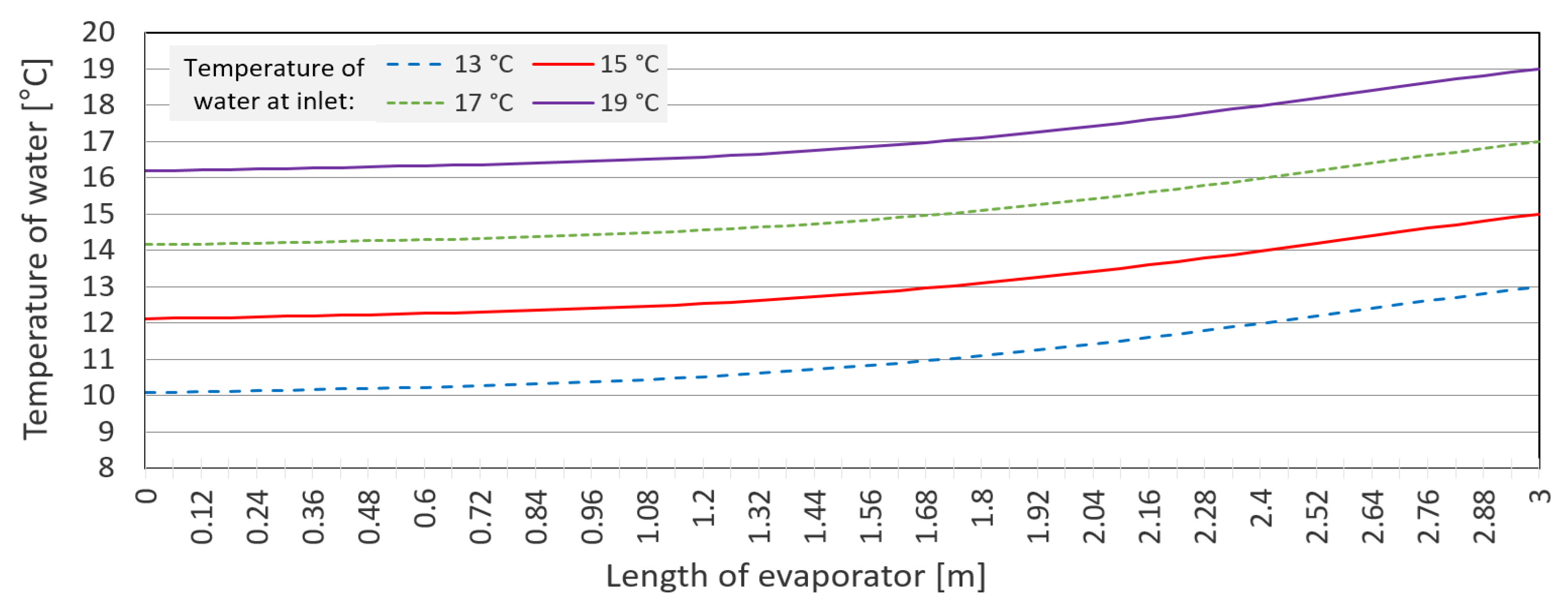 Applsci 12 11973 g003
