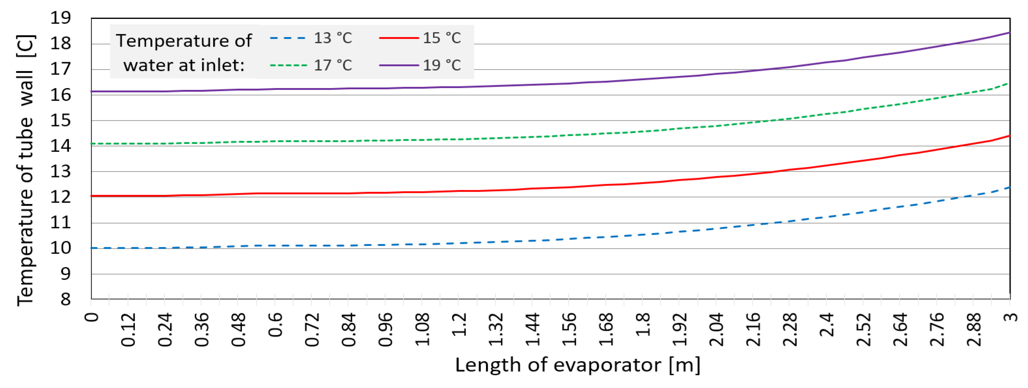 Applsci 12 11973 g004