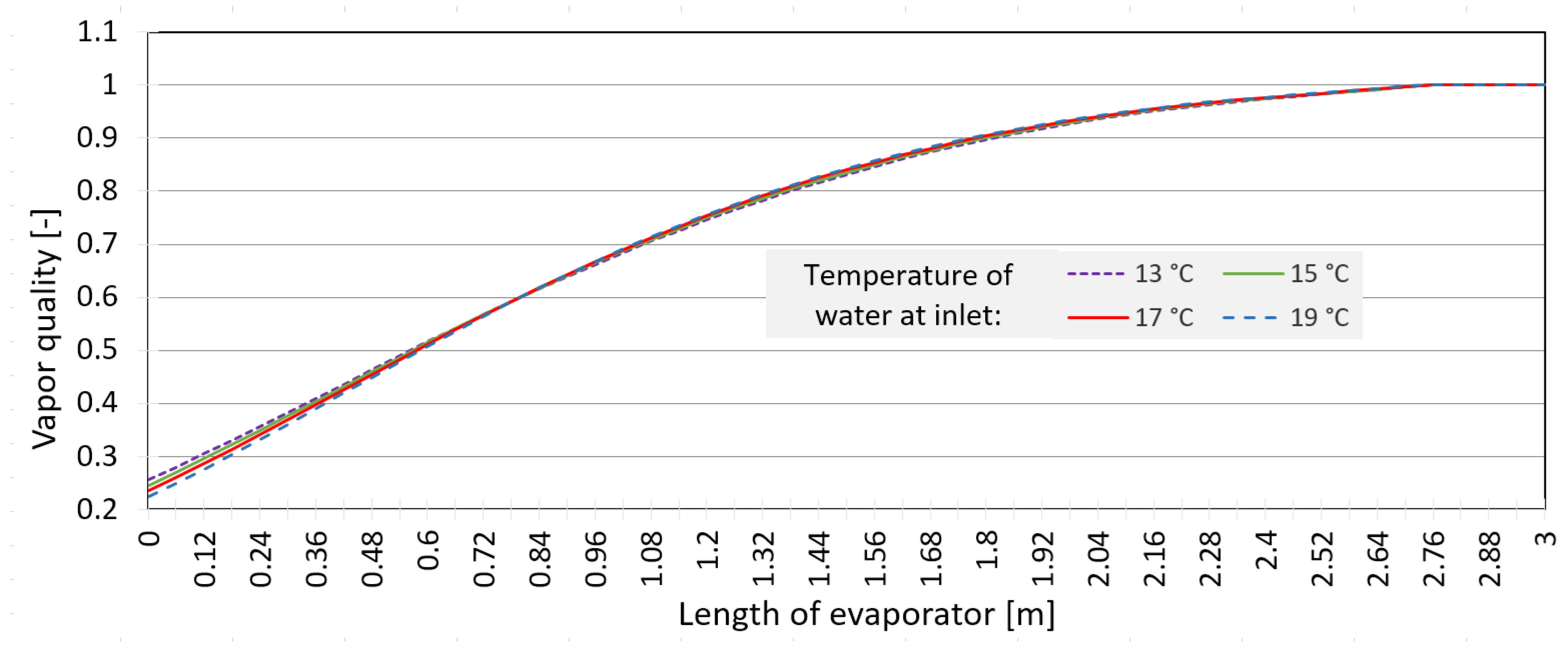 Applsci 12 11973 g005