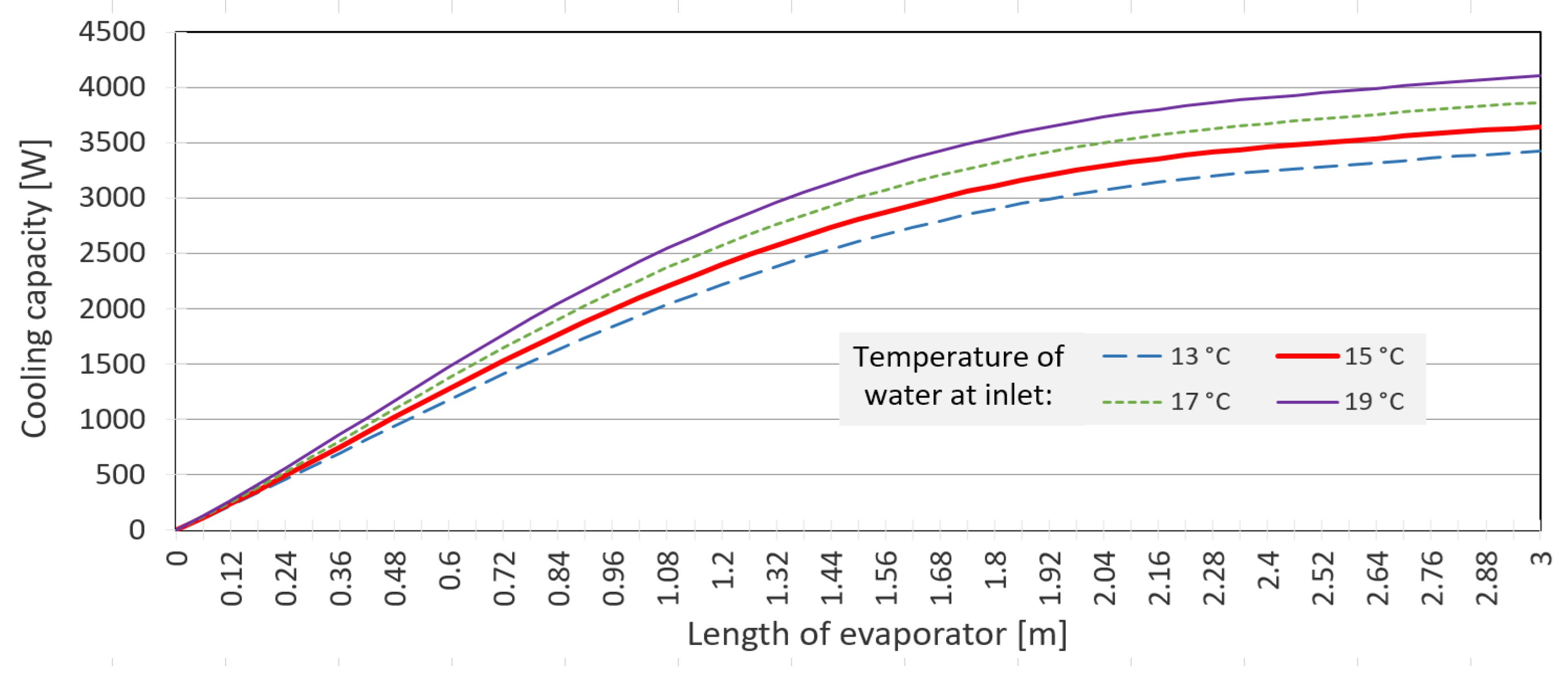 Applsci 12 11973 g007
